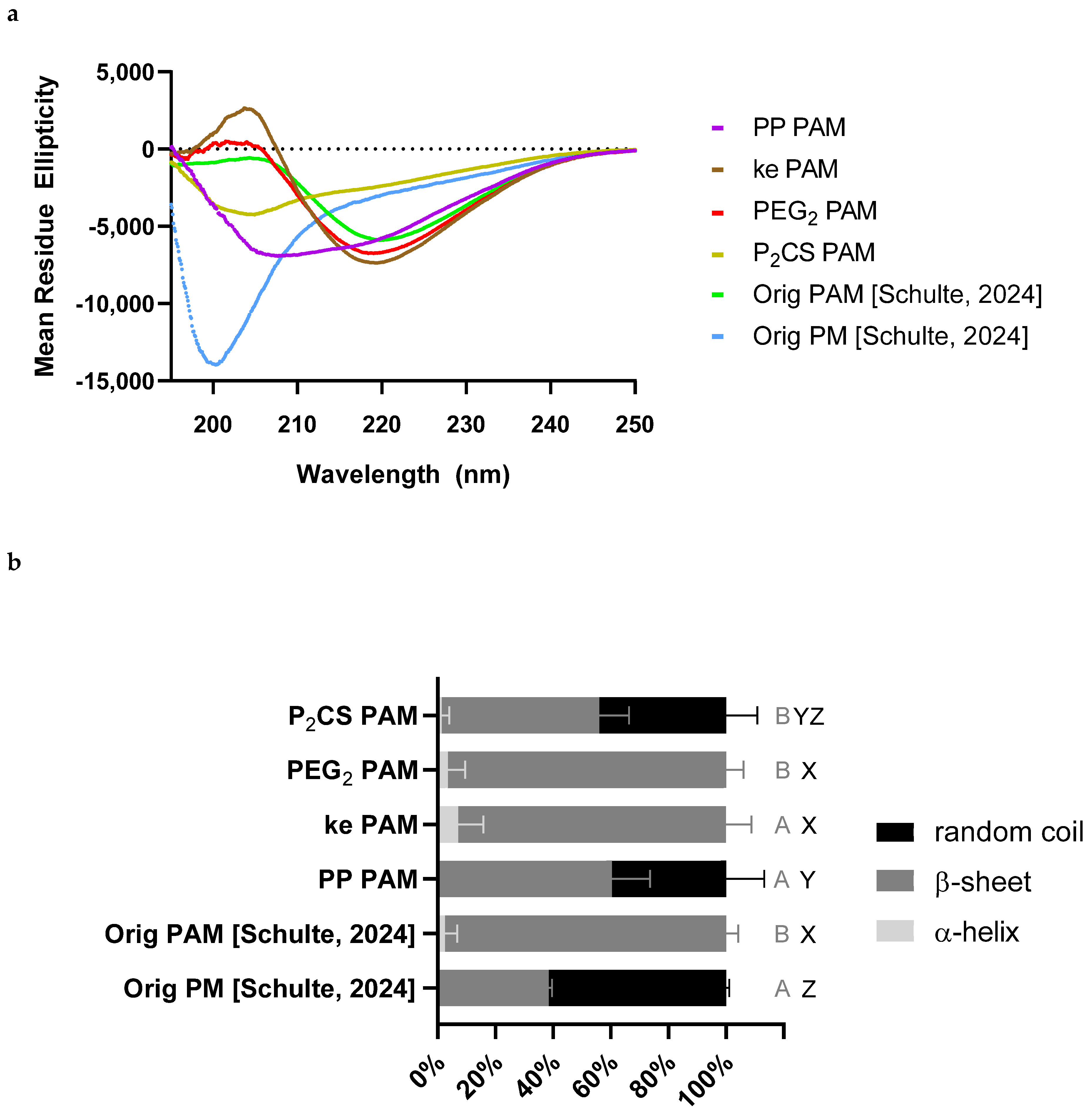 Vaccines 13 00422 g004