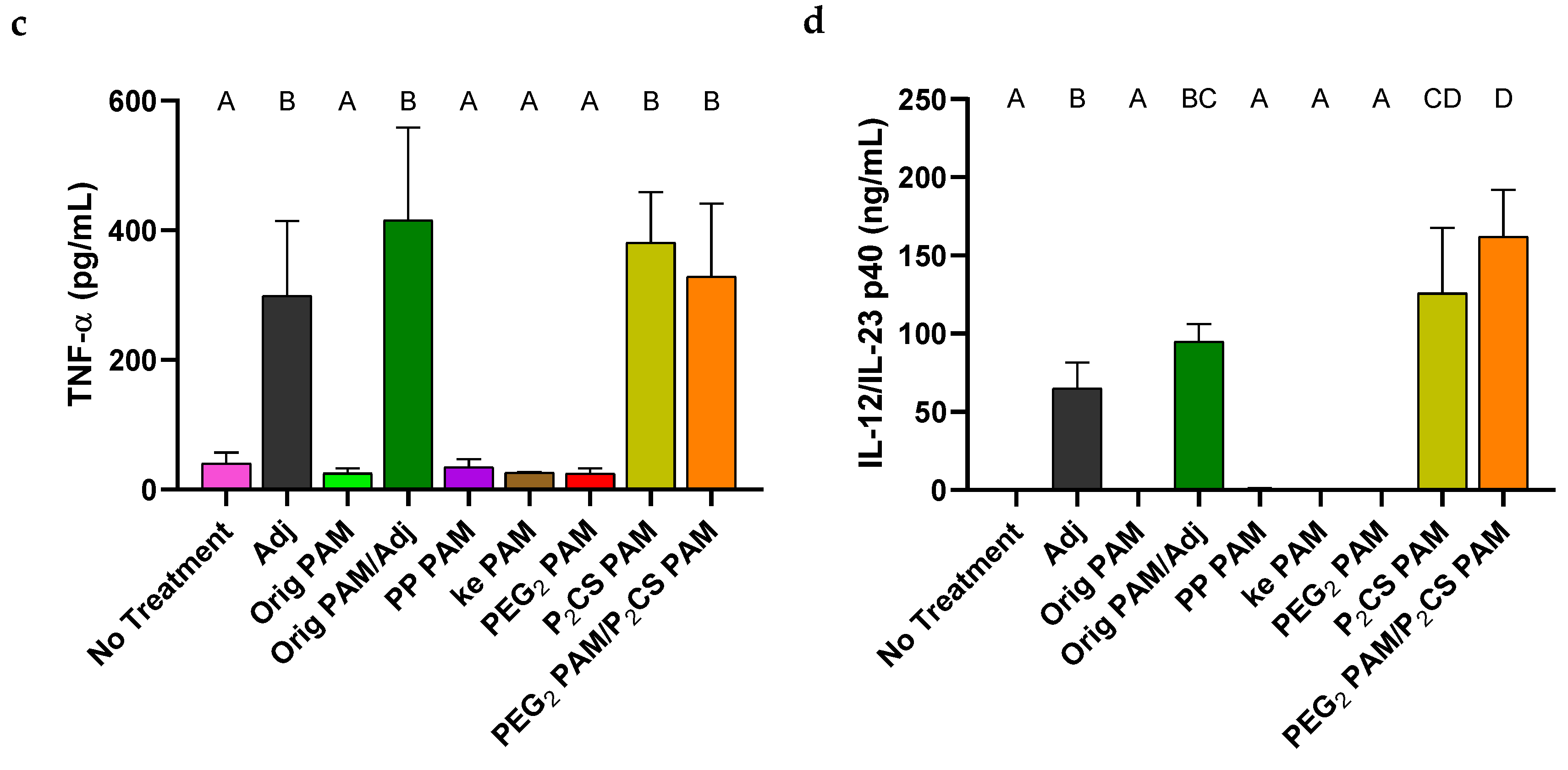 Vaccines 13 00422 g005b