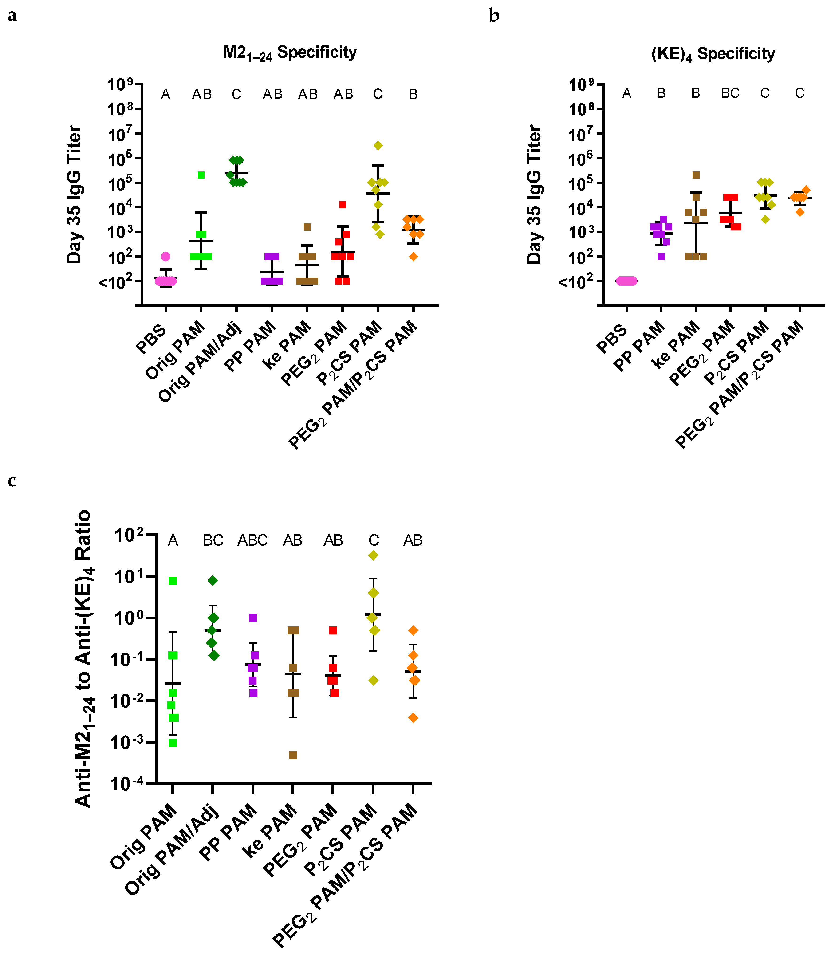 Vaccines 13 00422 g006