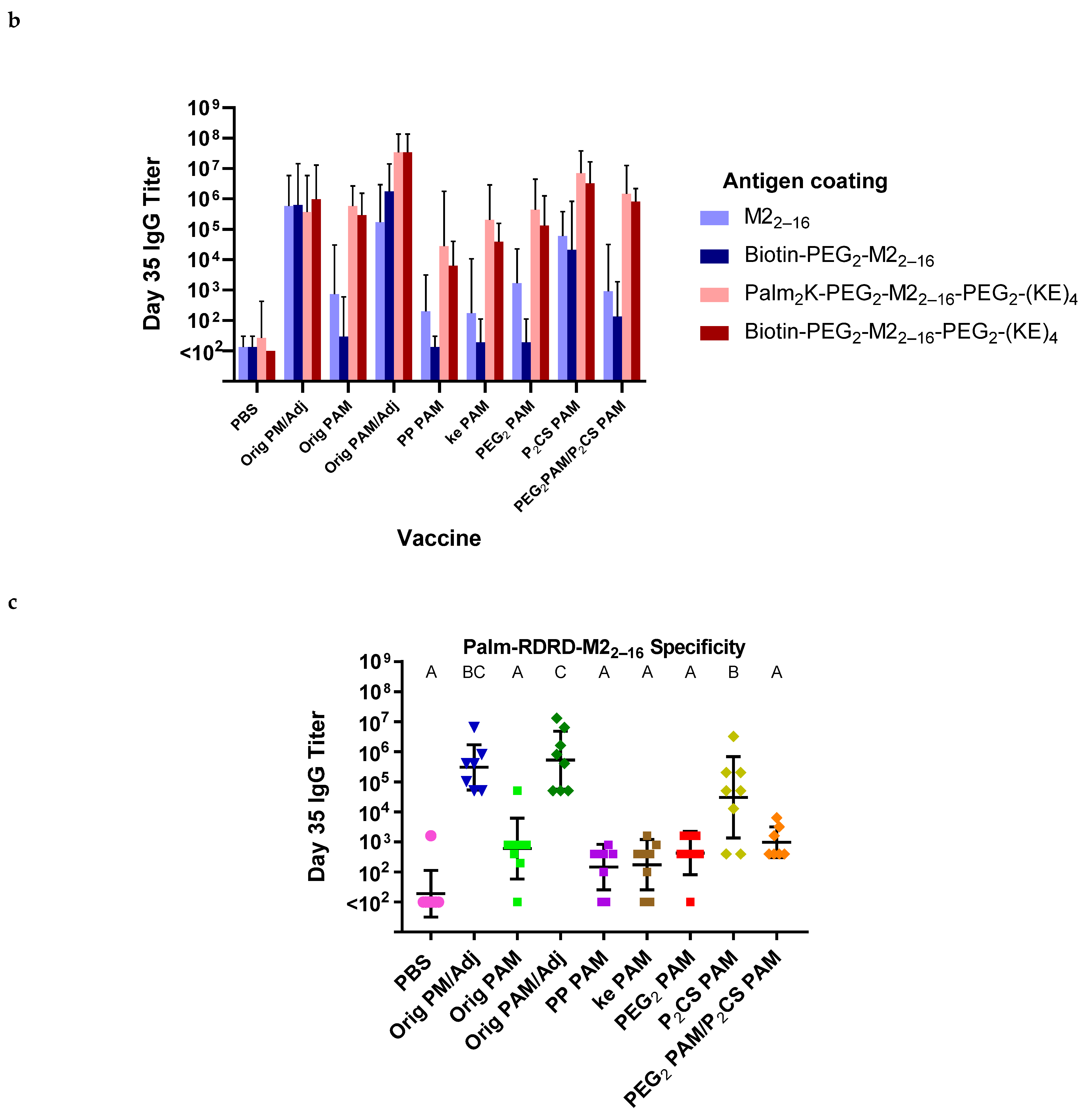 Vaccines 13 00422 g007b