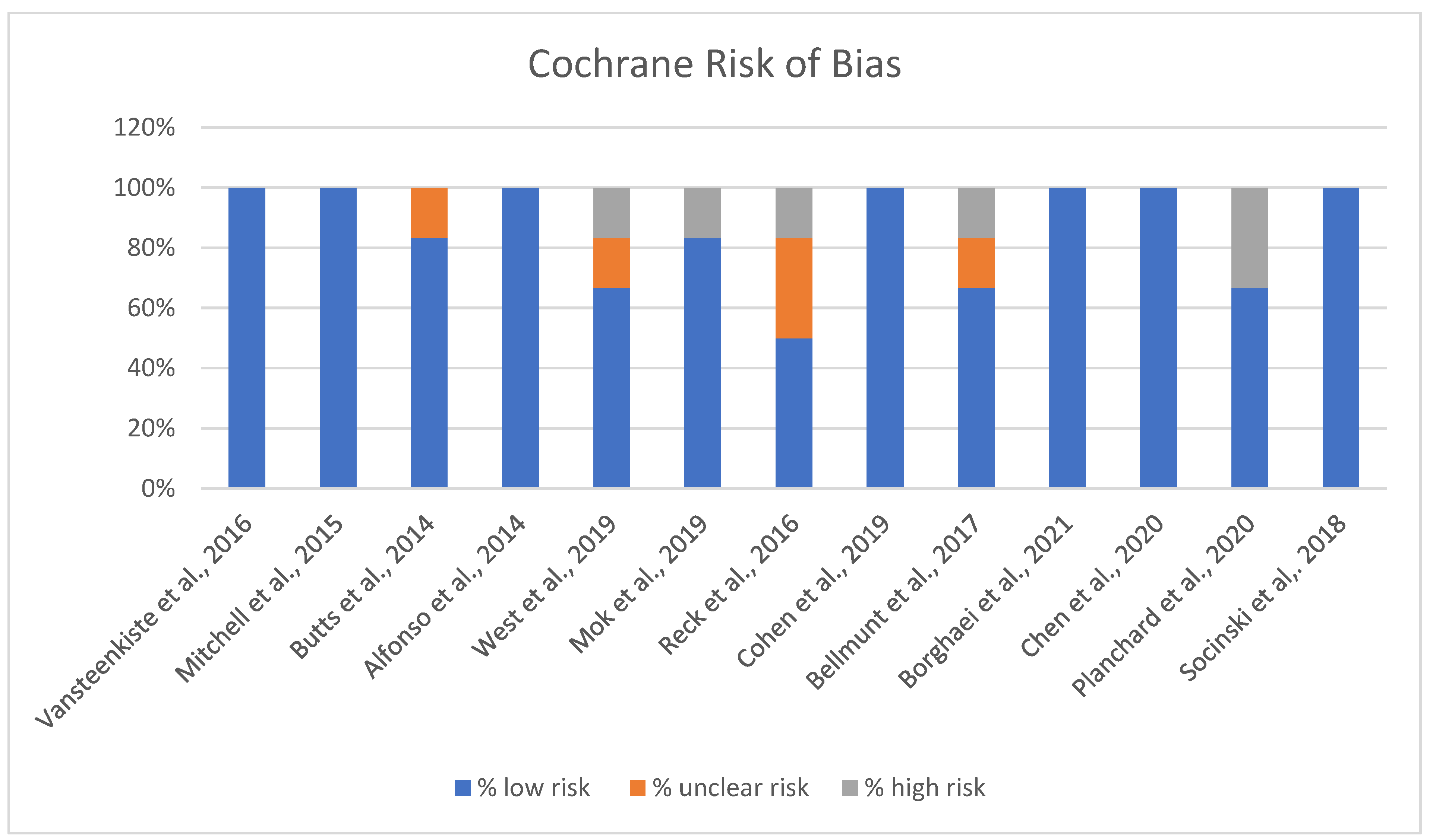 Vaccines 13 00423 g003