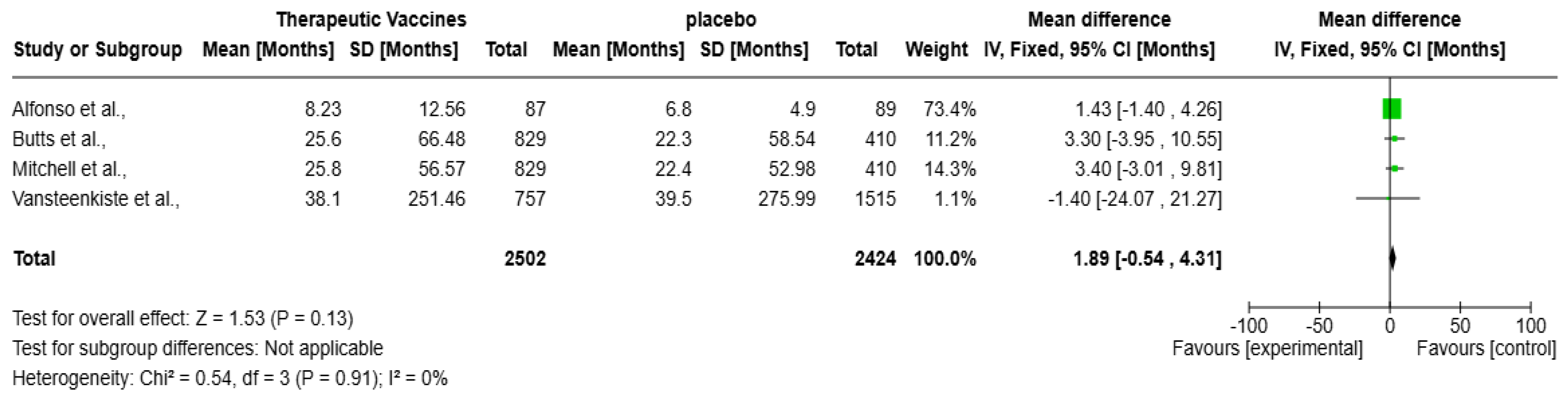 Vaccines 13 00423 g005