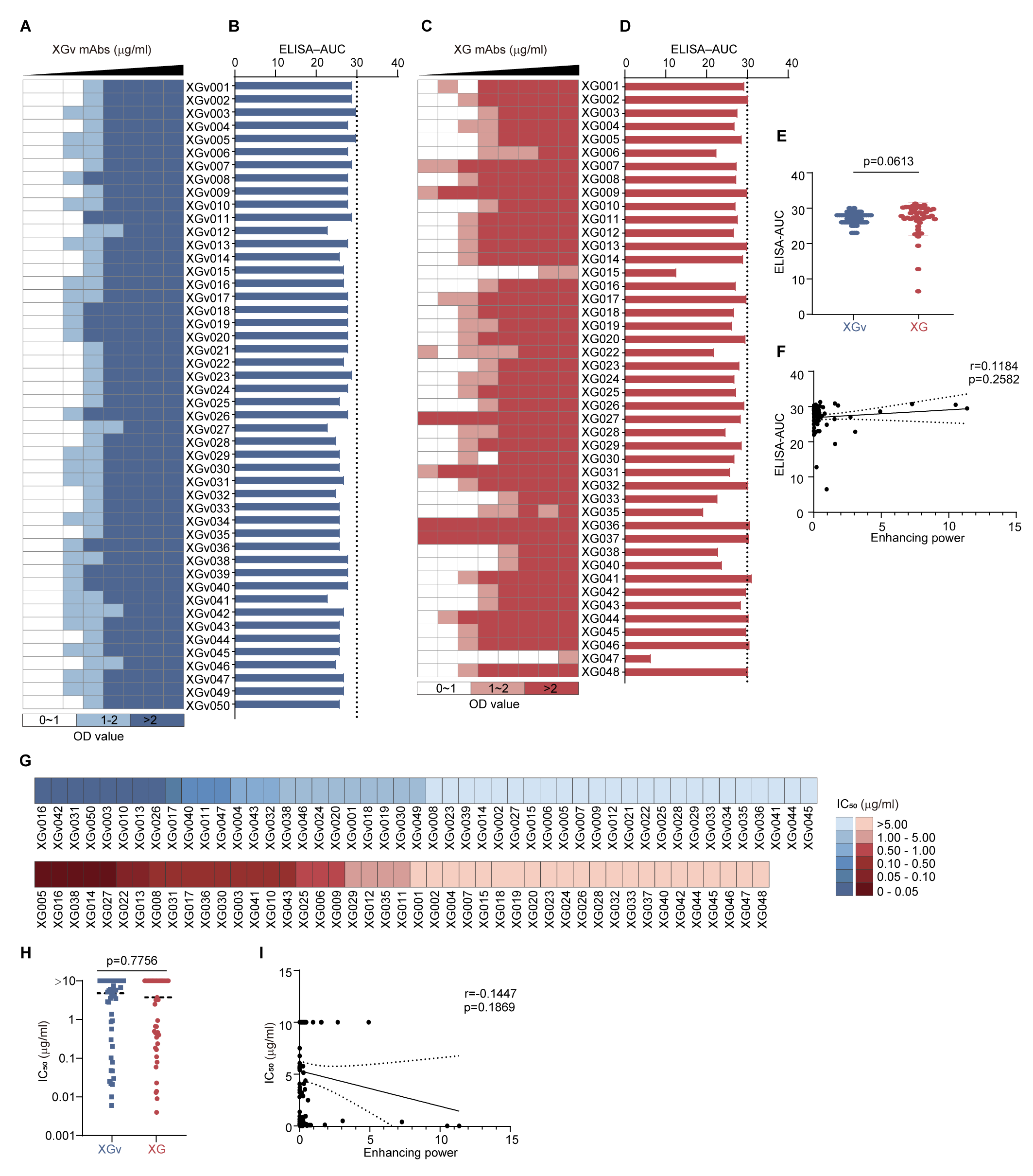 Vaccines 13 00425 g003