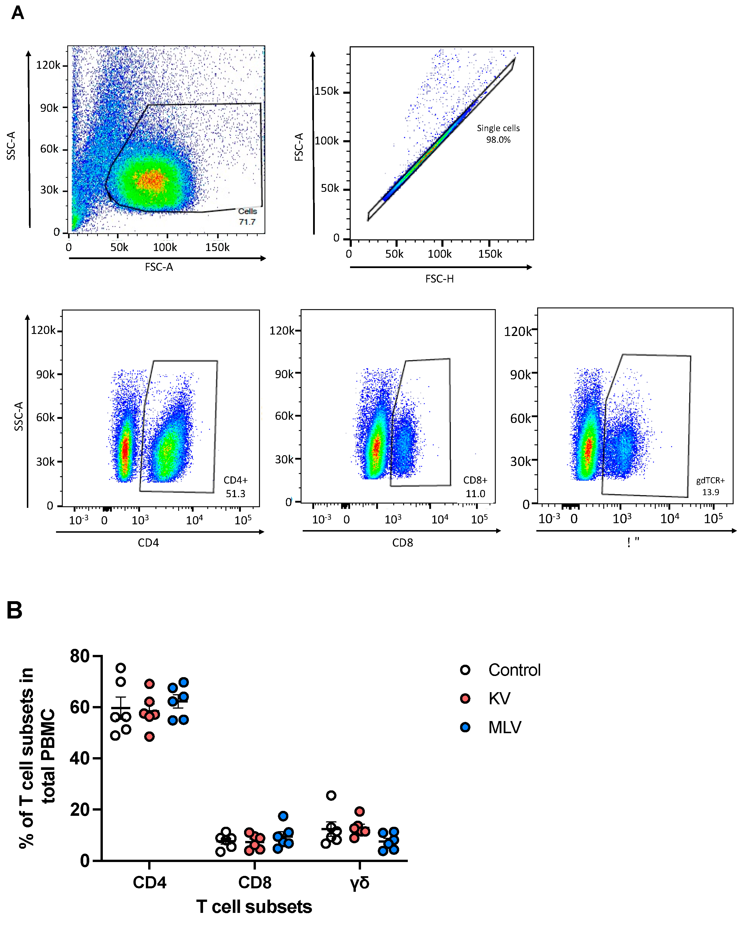 Vaccines 13 00427 g002