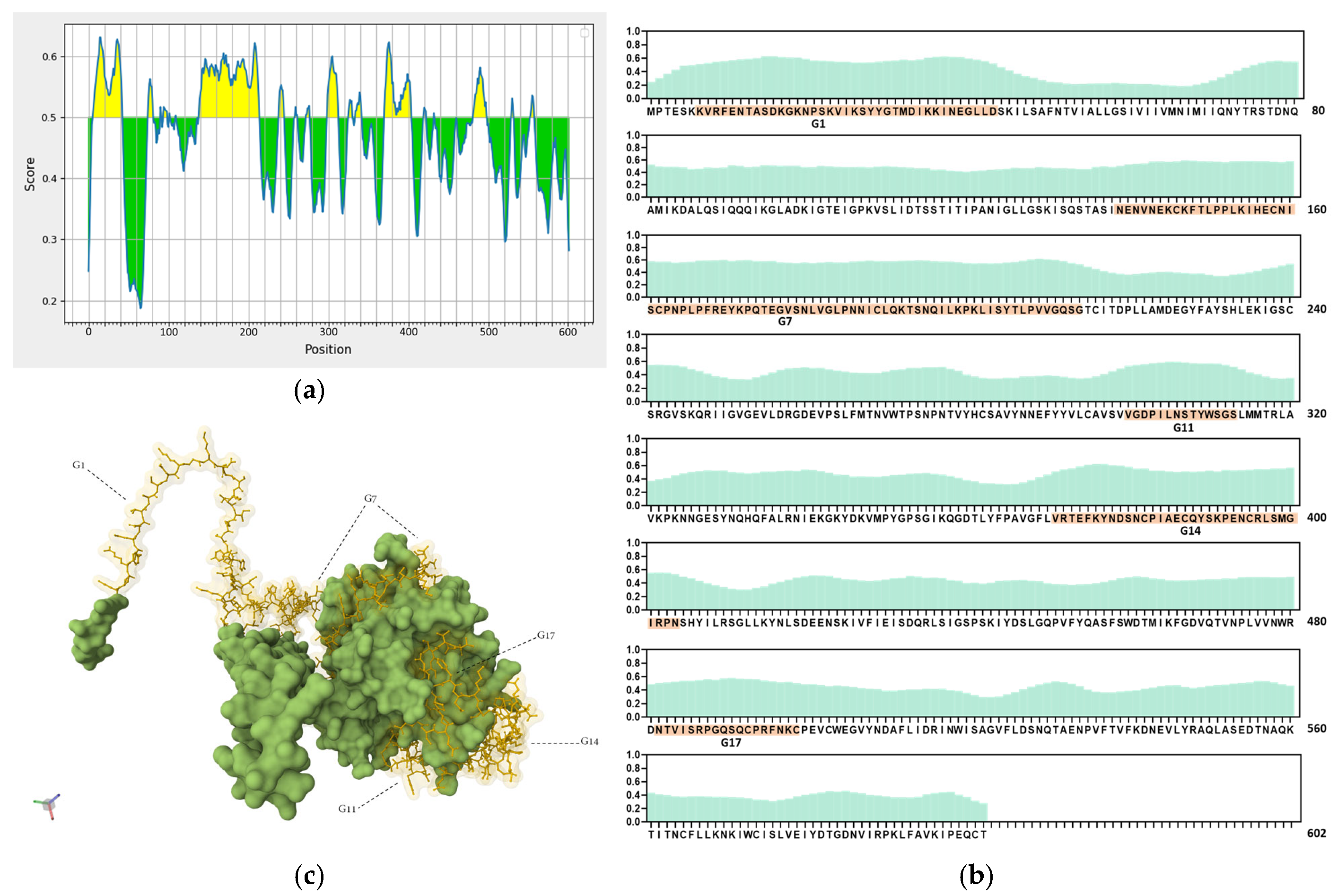 Vaccines 13 00428 g002a