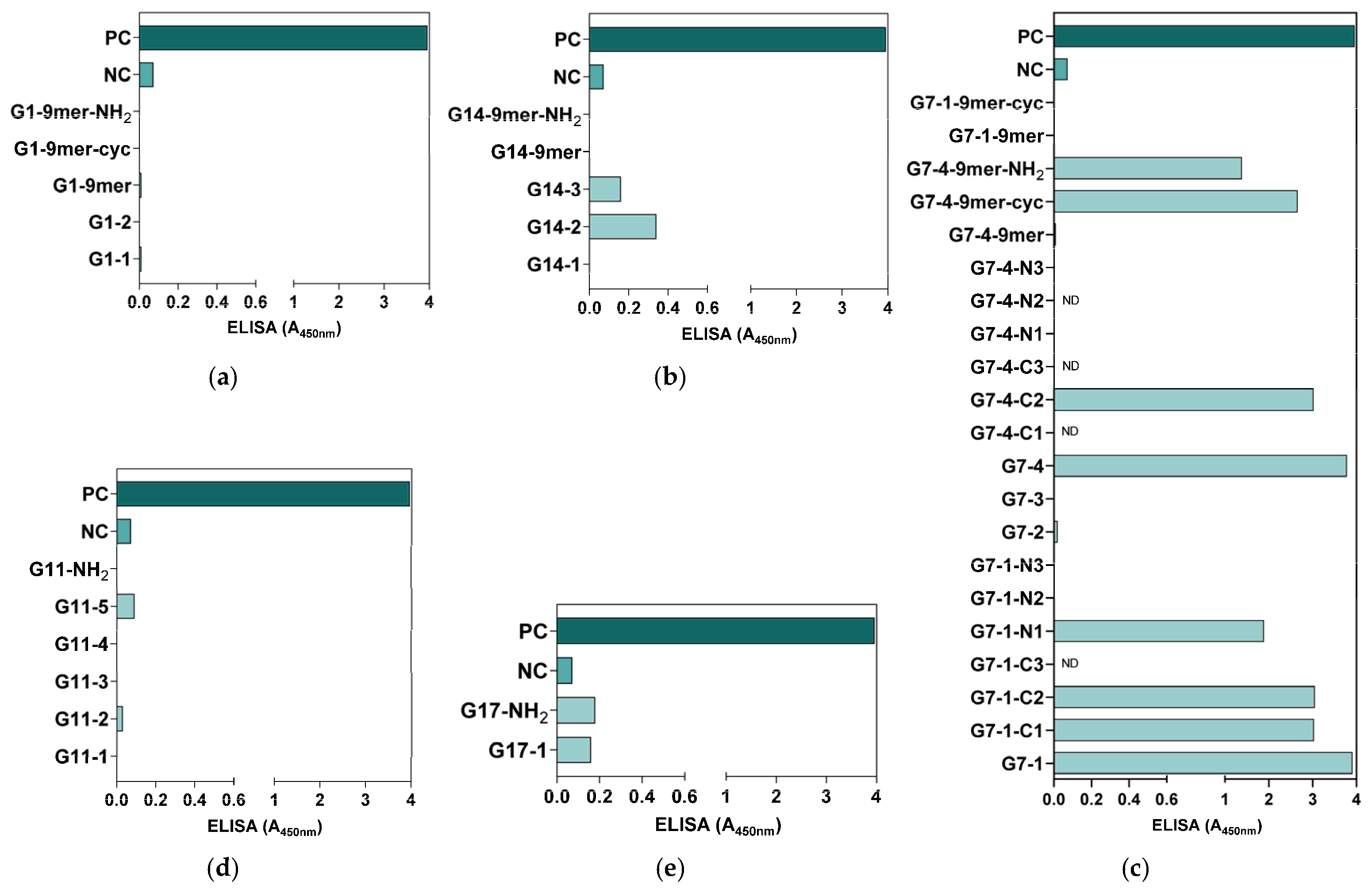 Vaccines 13 00428 g003