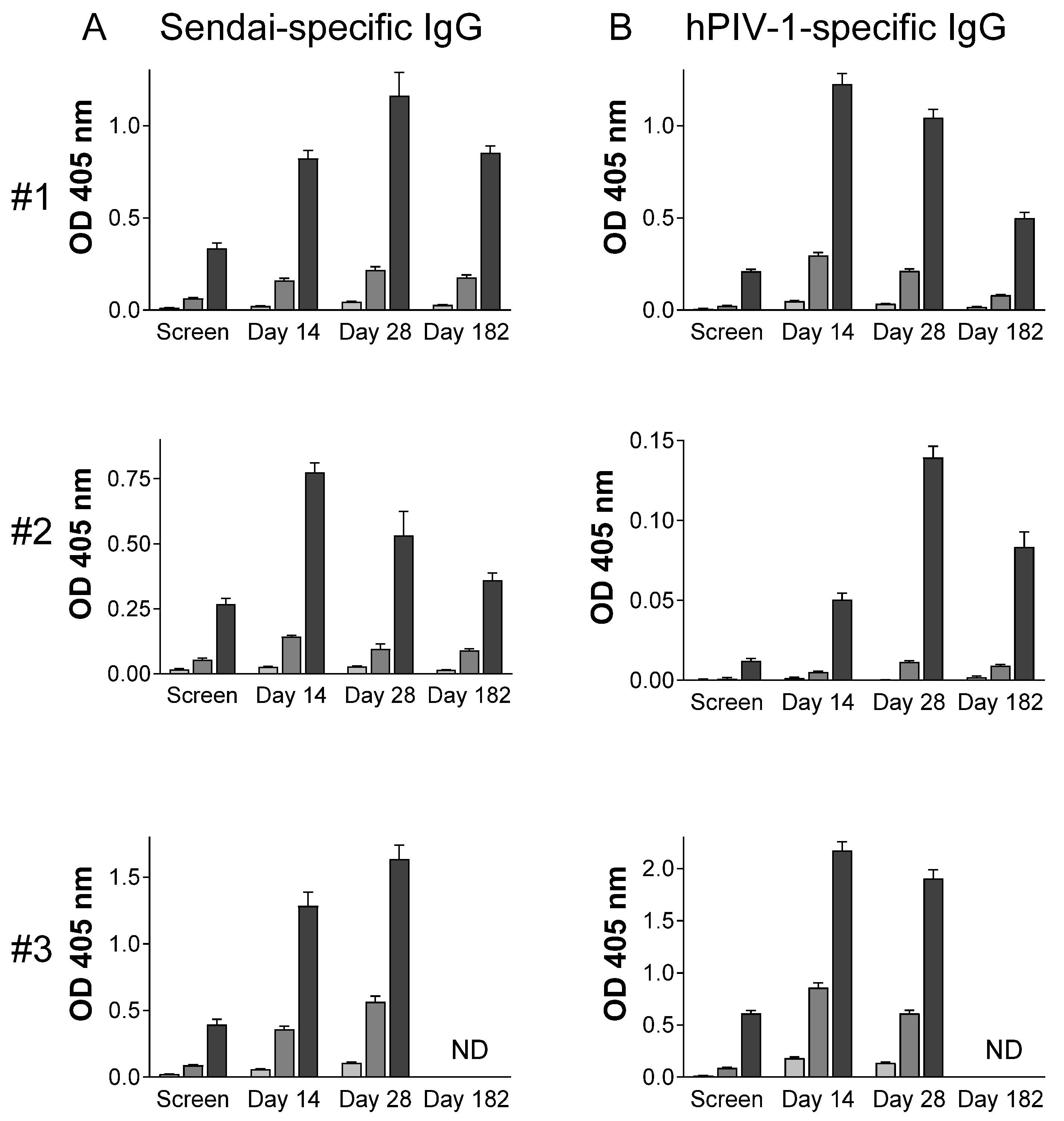 Vaccines 13 00430 g001