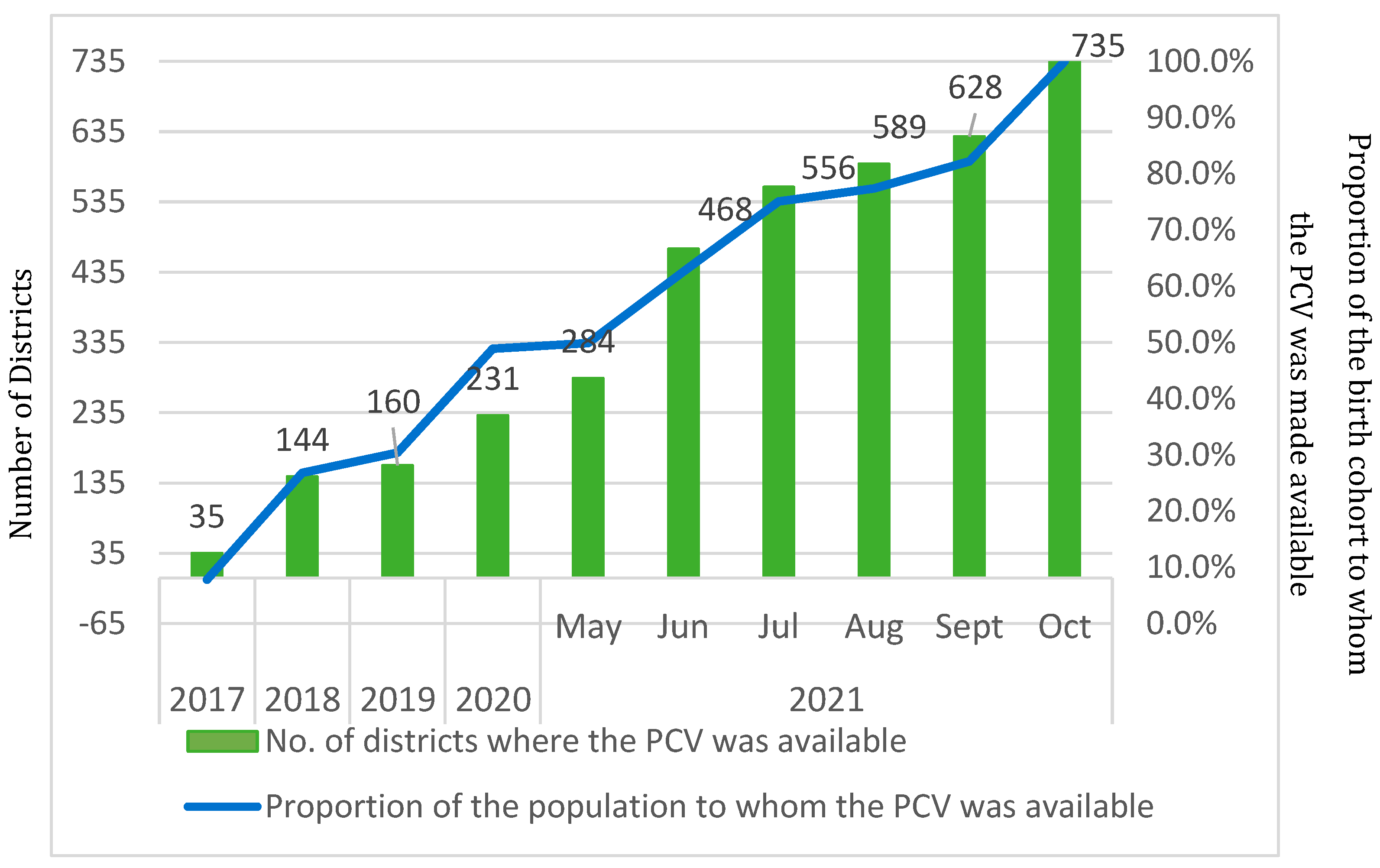 Vaccines 13 00432 g002