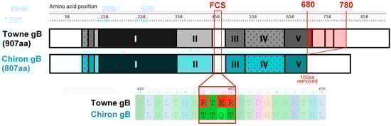 Vaccines 13 00435 g002