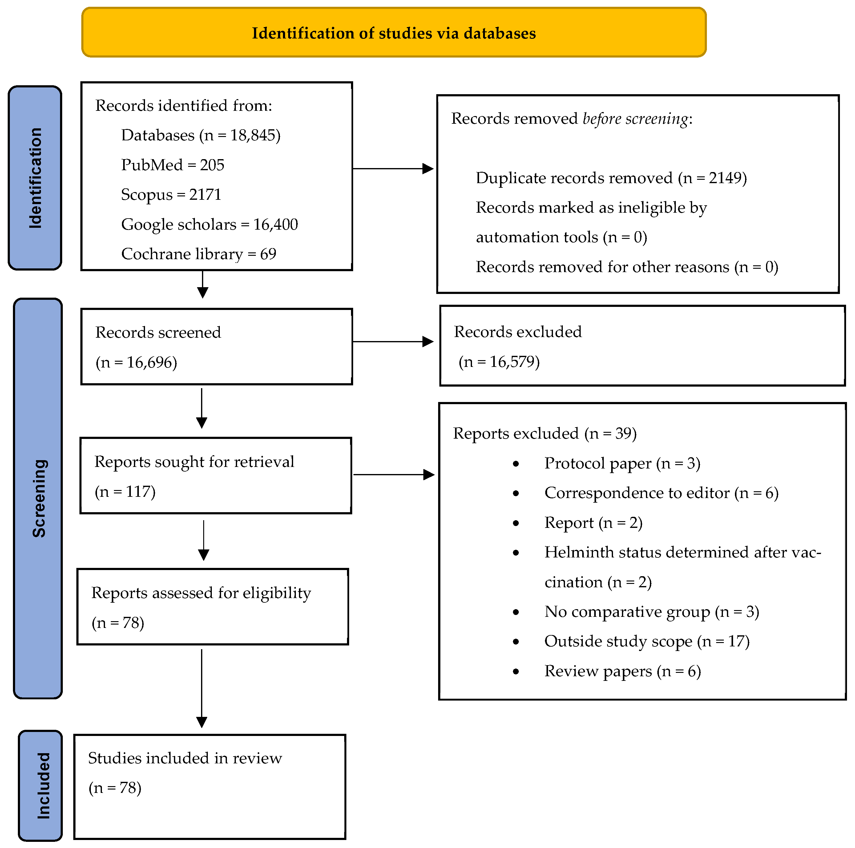 Vaccines 13 00436 g001