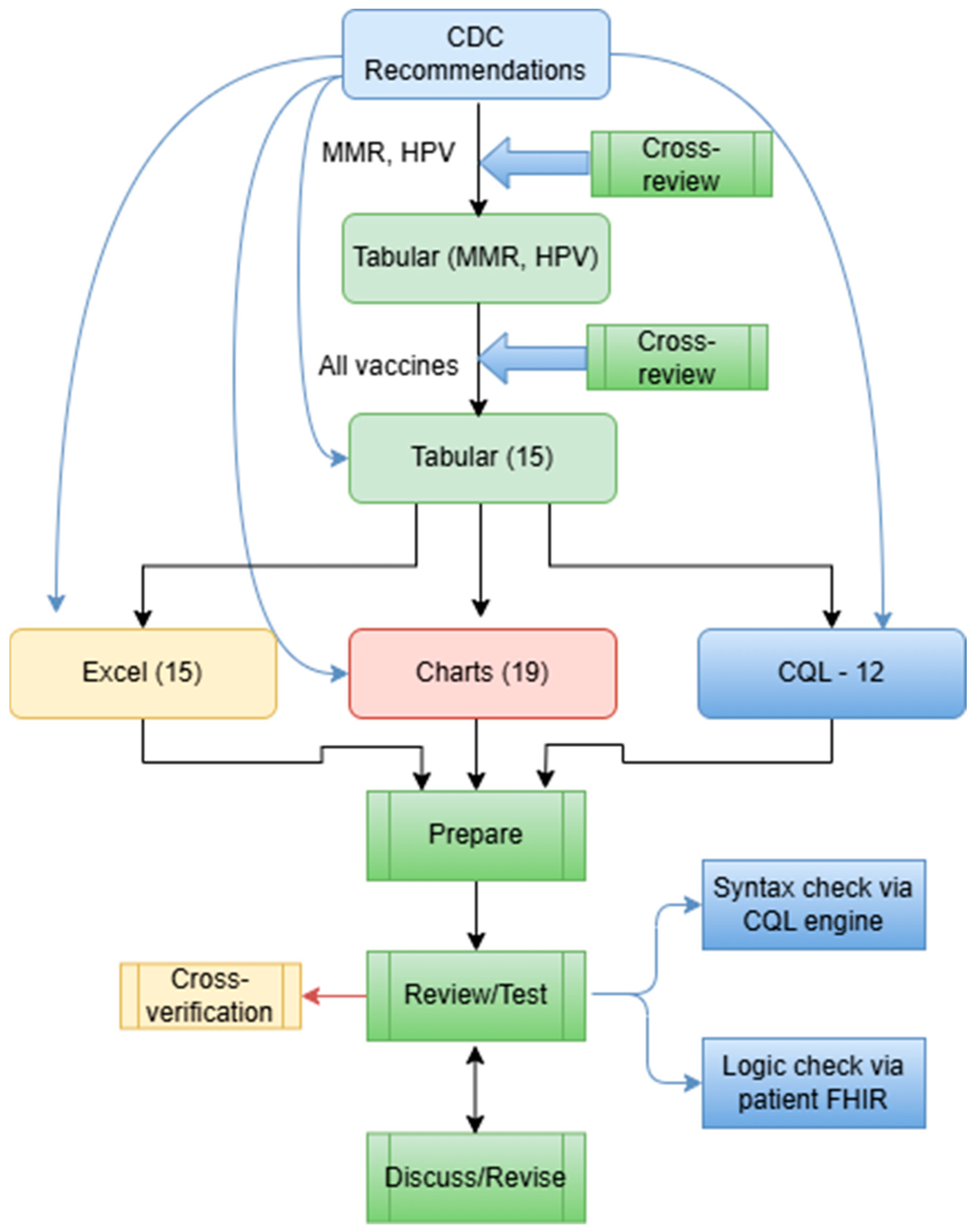 Vaccines 13 00437 g004
