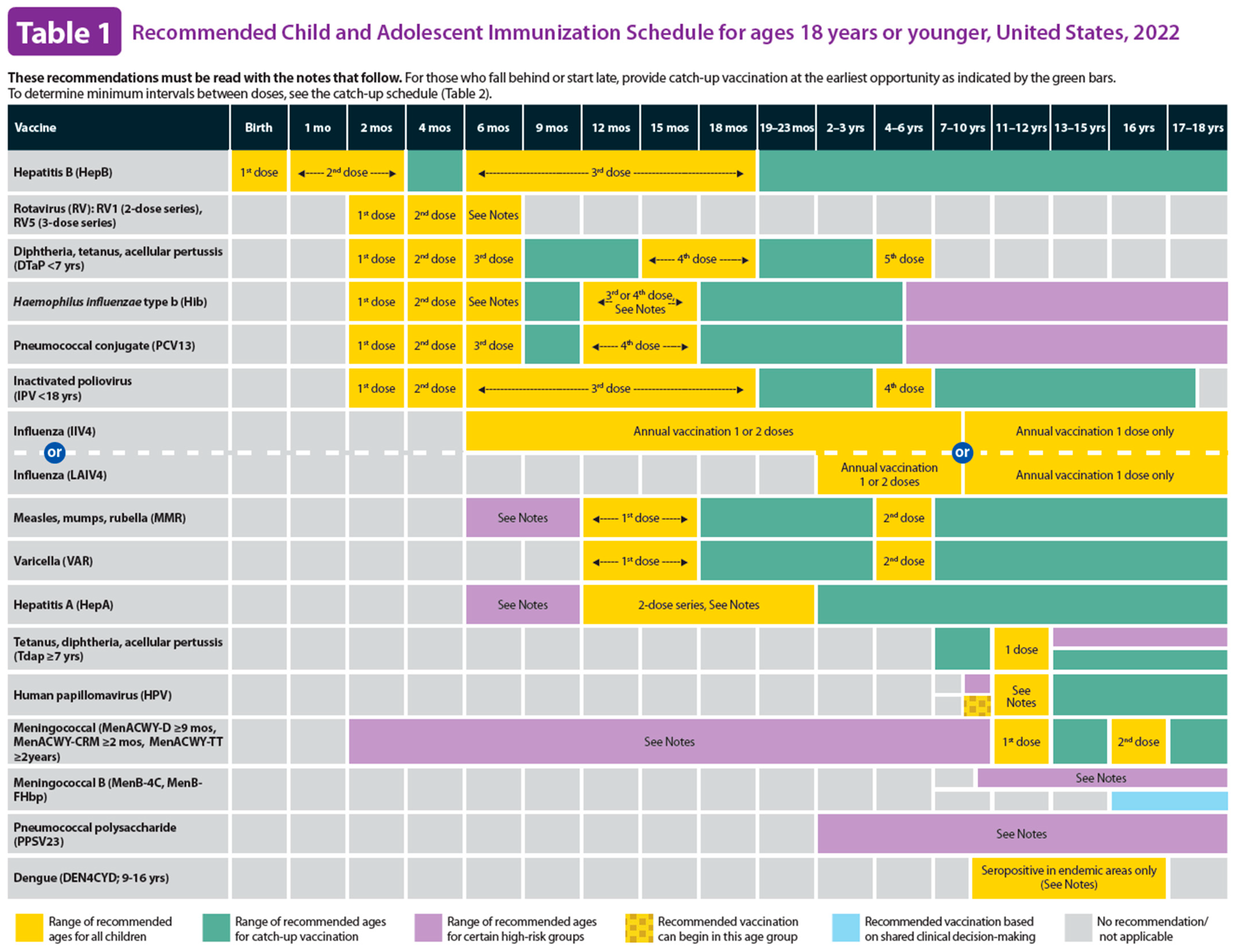 Vaccines 13 00437 g005