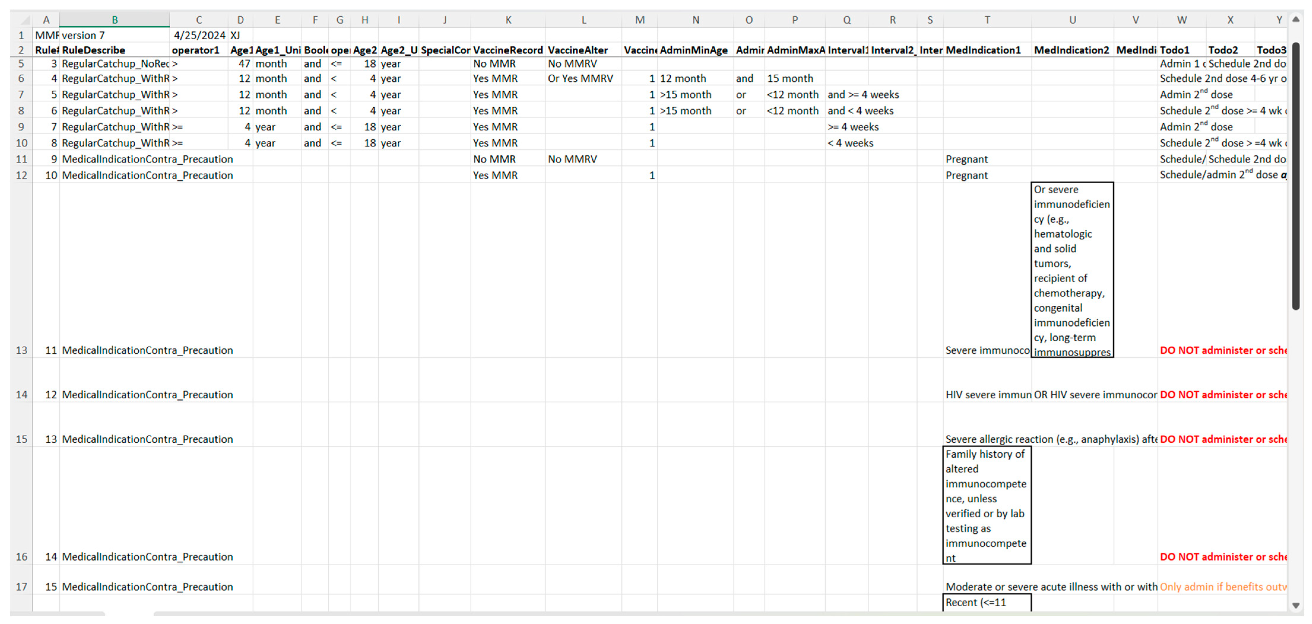 Vaccines 13 00437 g007