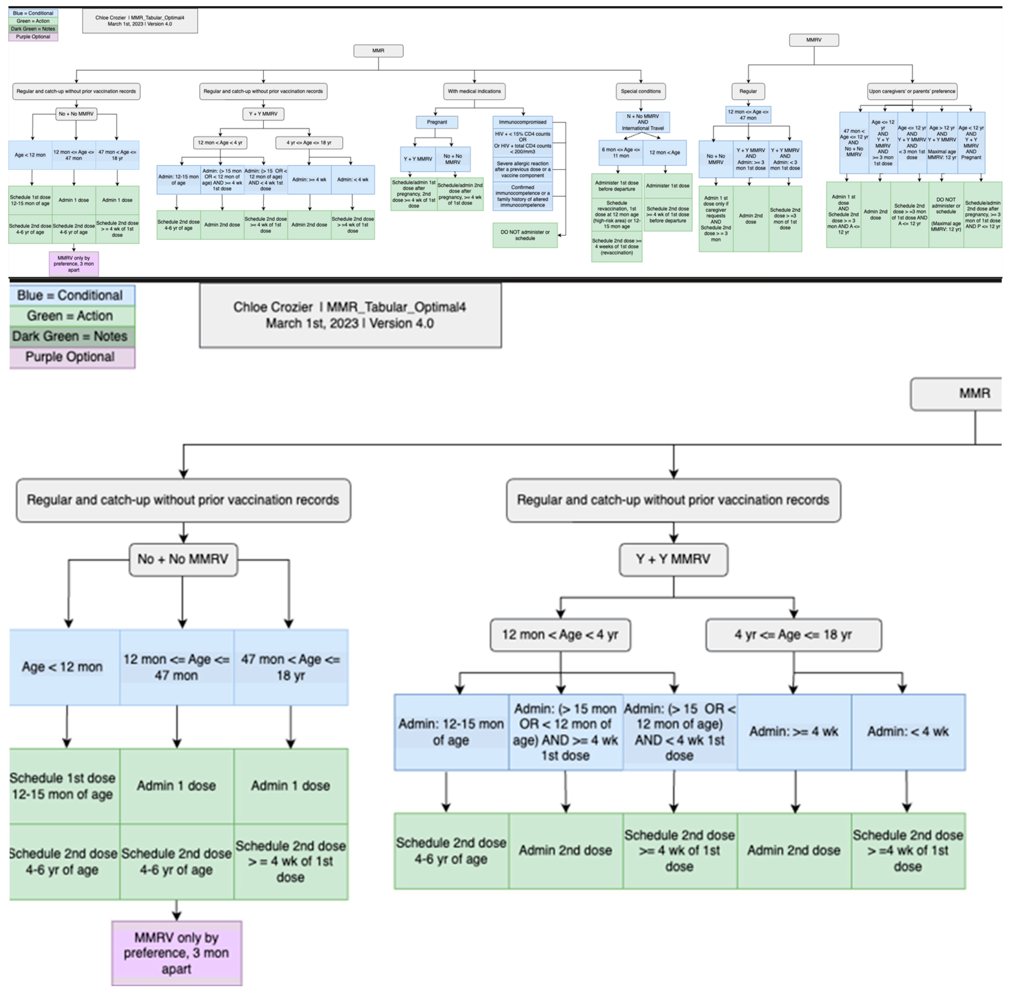 Vaccines 13 00437 g009