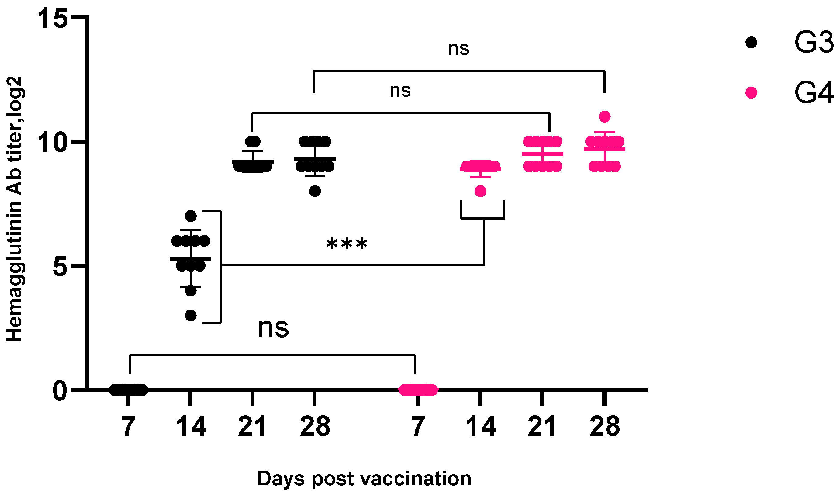 Vaccines 13 00440 g002 Vaccines 13 00440 g002