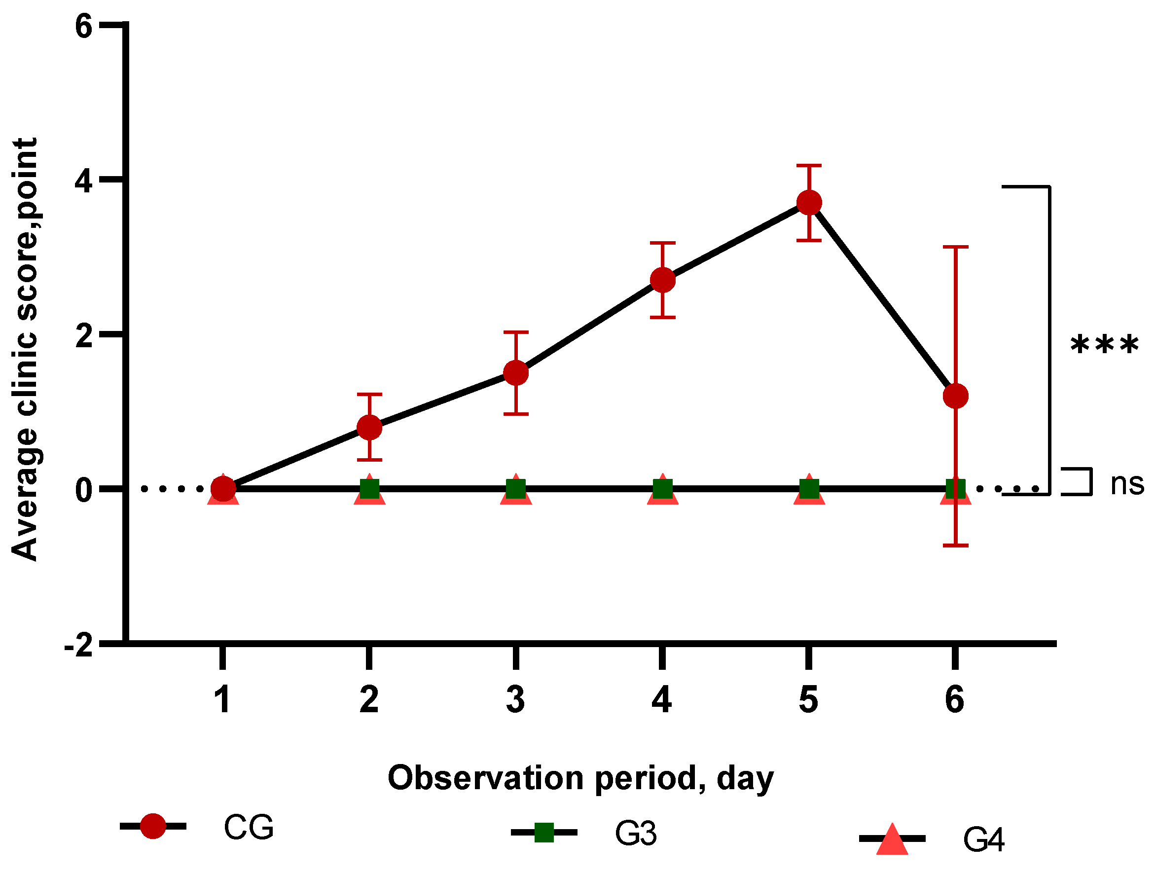 Vaccines 13 00440 g003 Vaccines 13 00440 g003