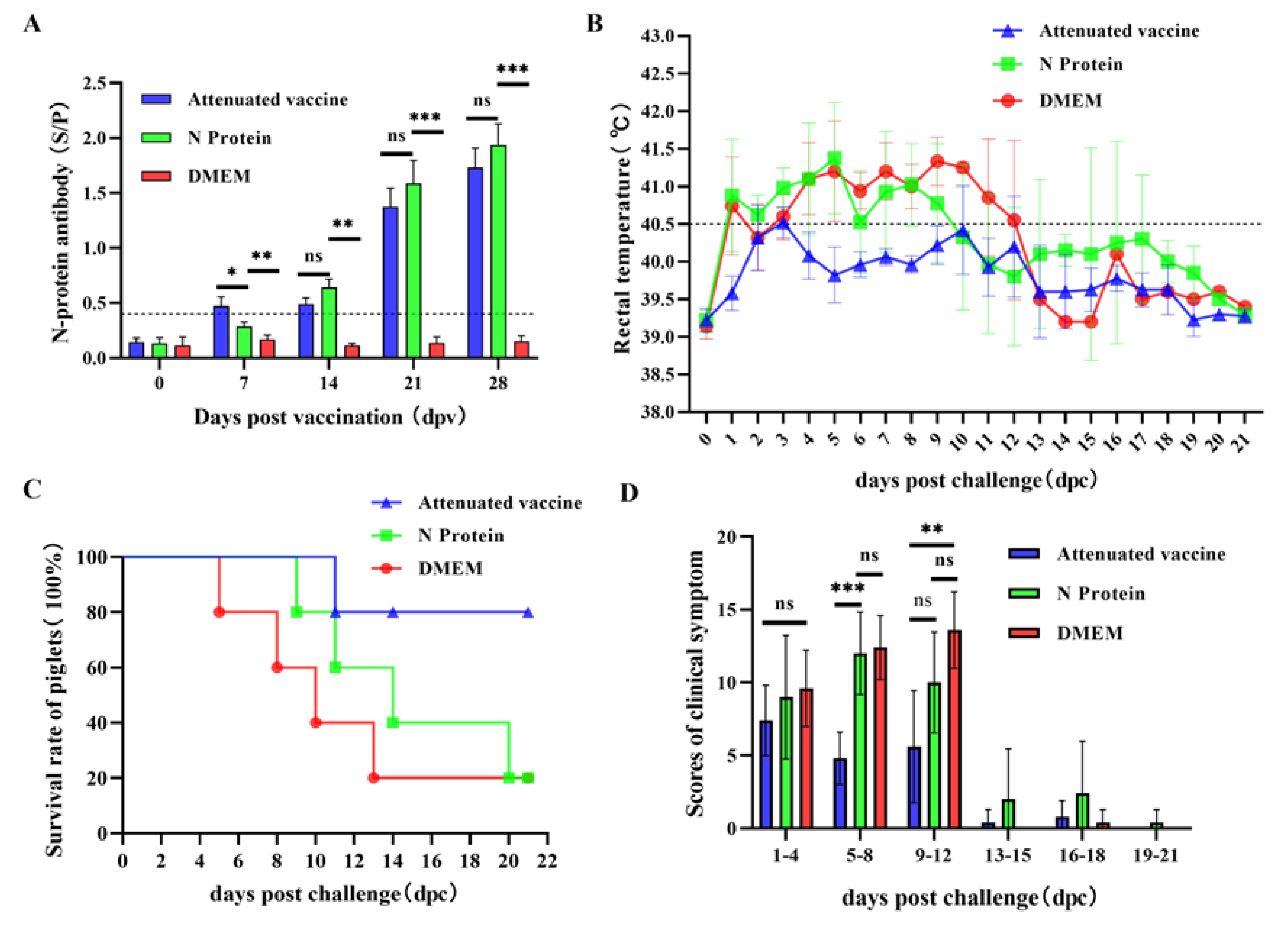 Vaccines 13 00441 g002