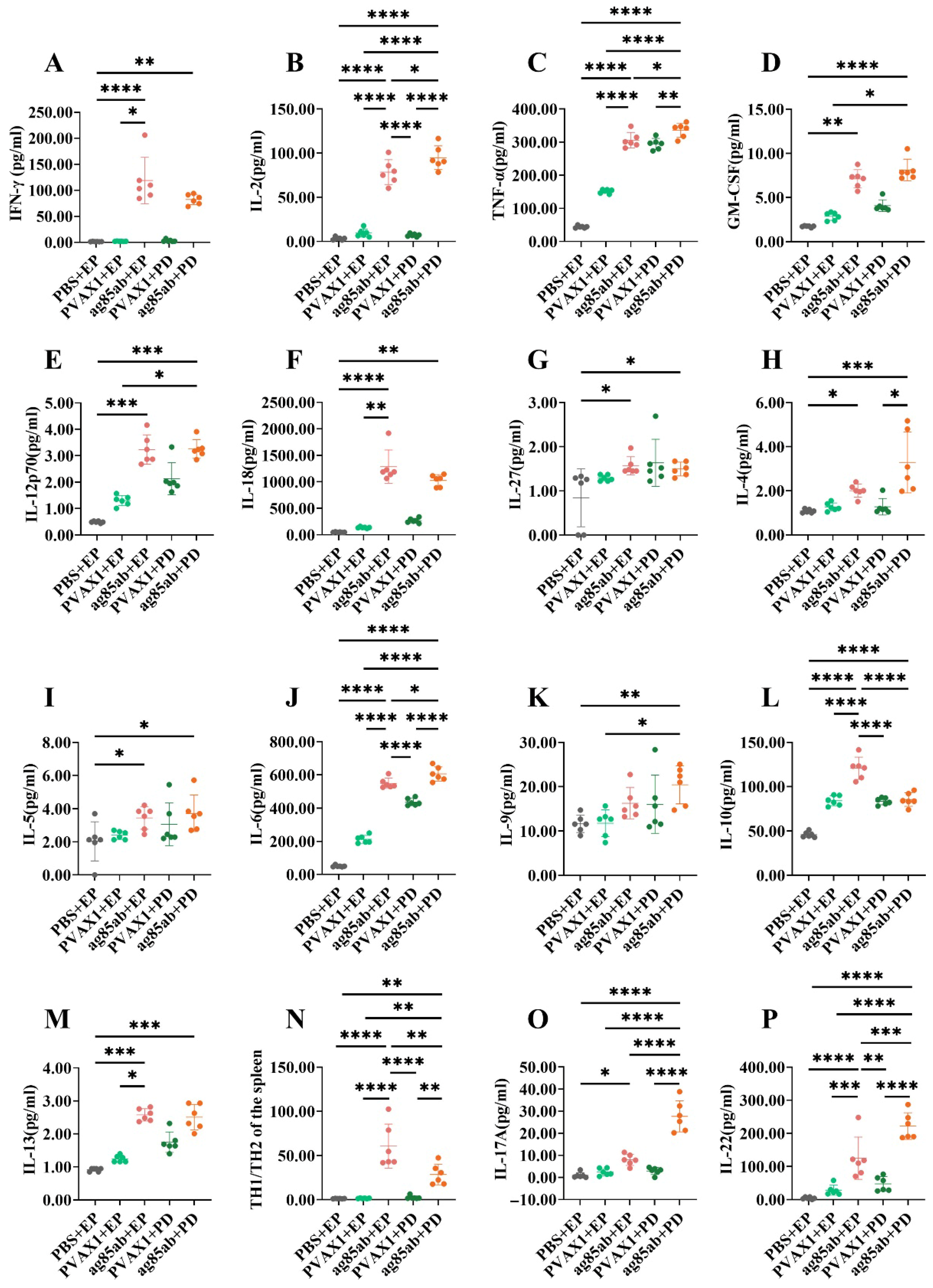 Vaccines 13 00442 g004