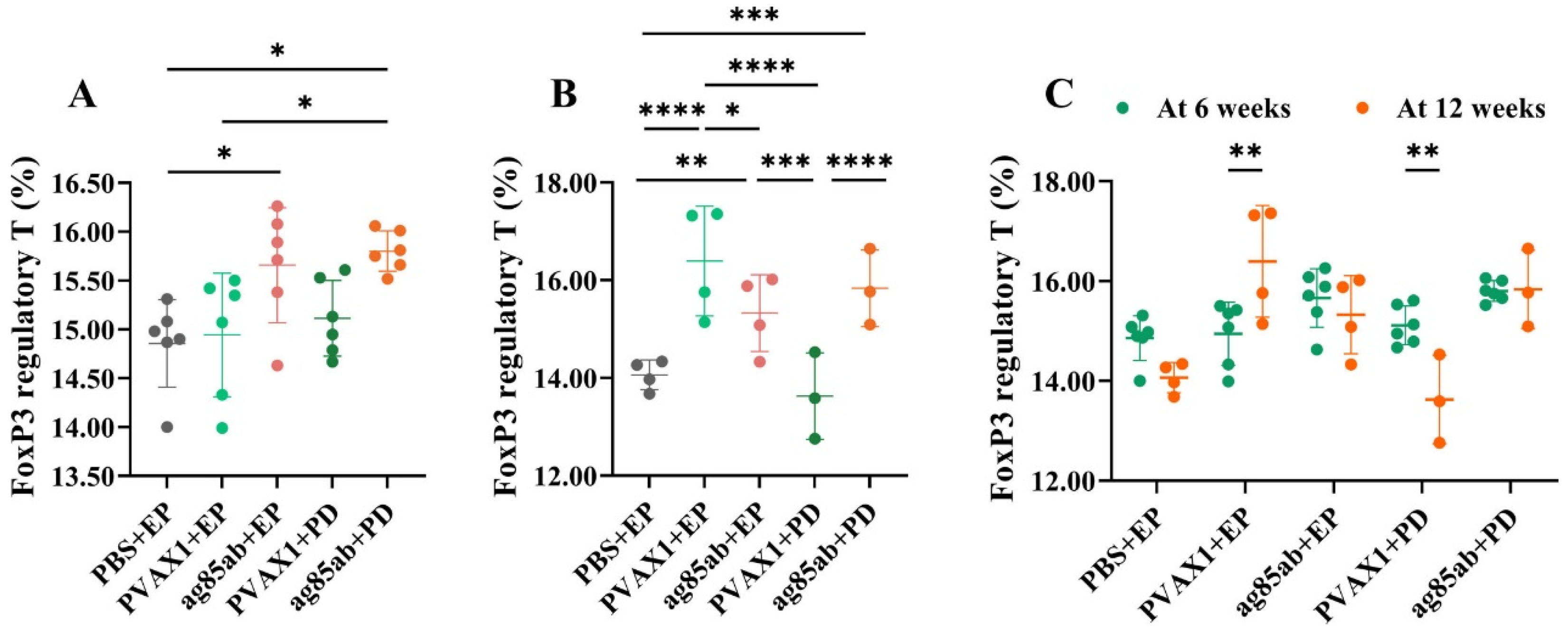 Vaccines 13 00442 g005