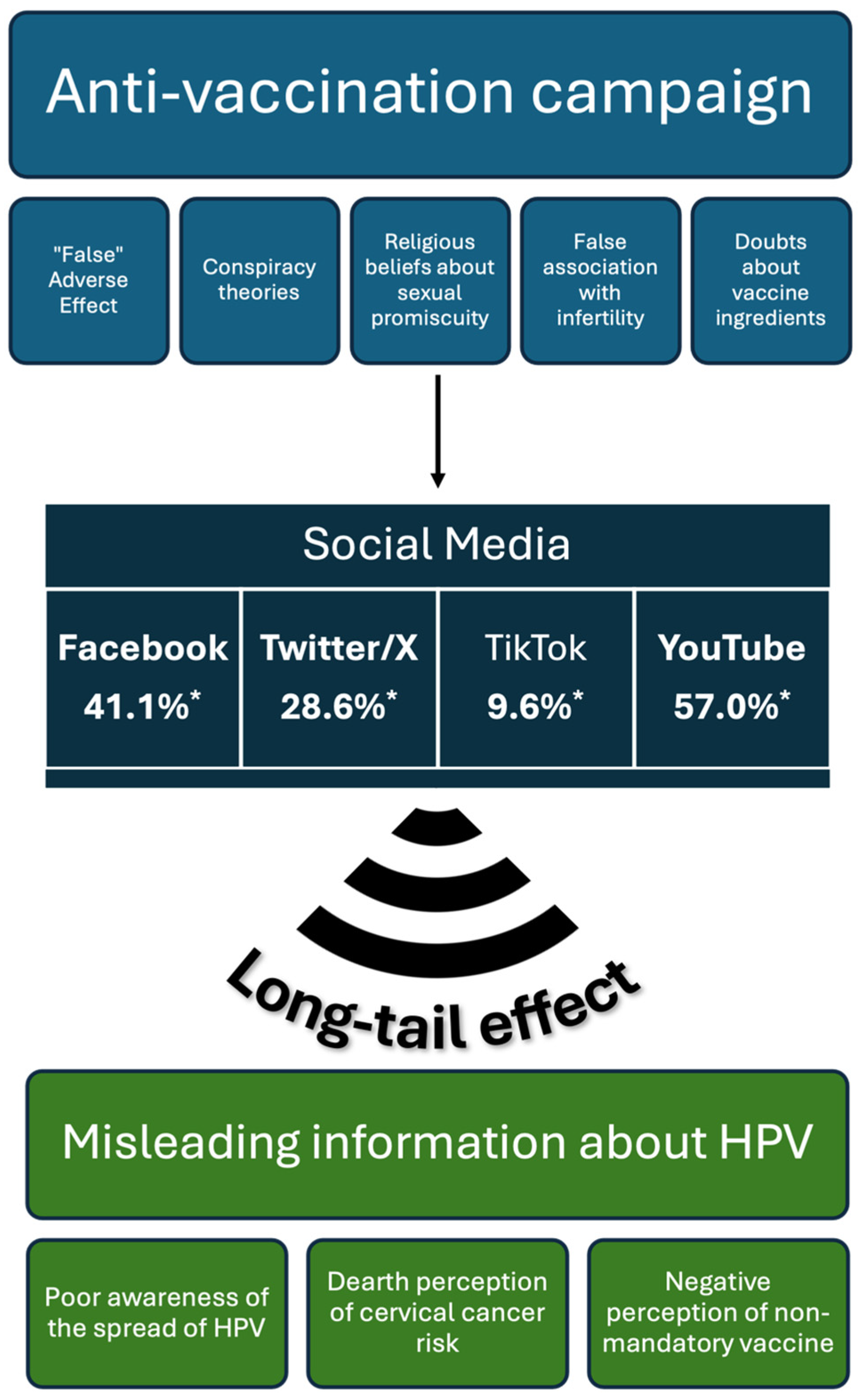 Vaccines 13 00445 g002