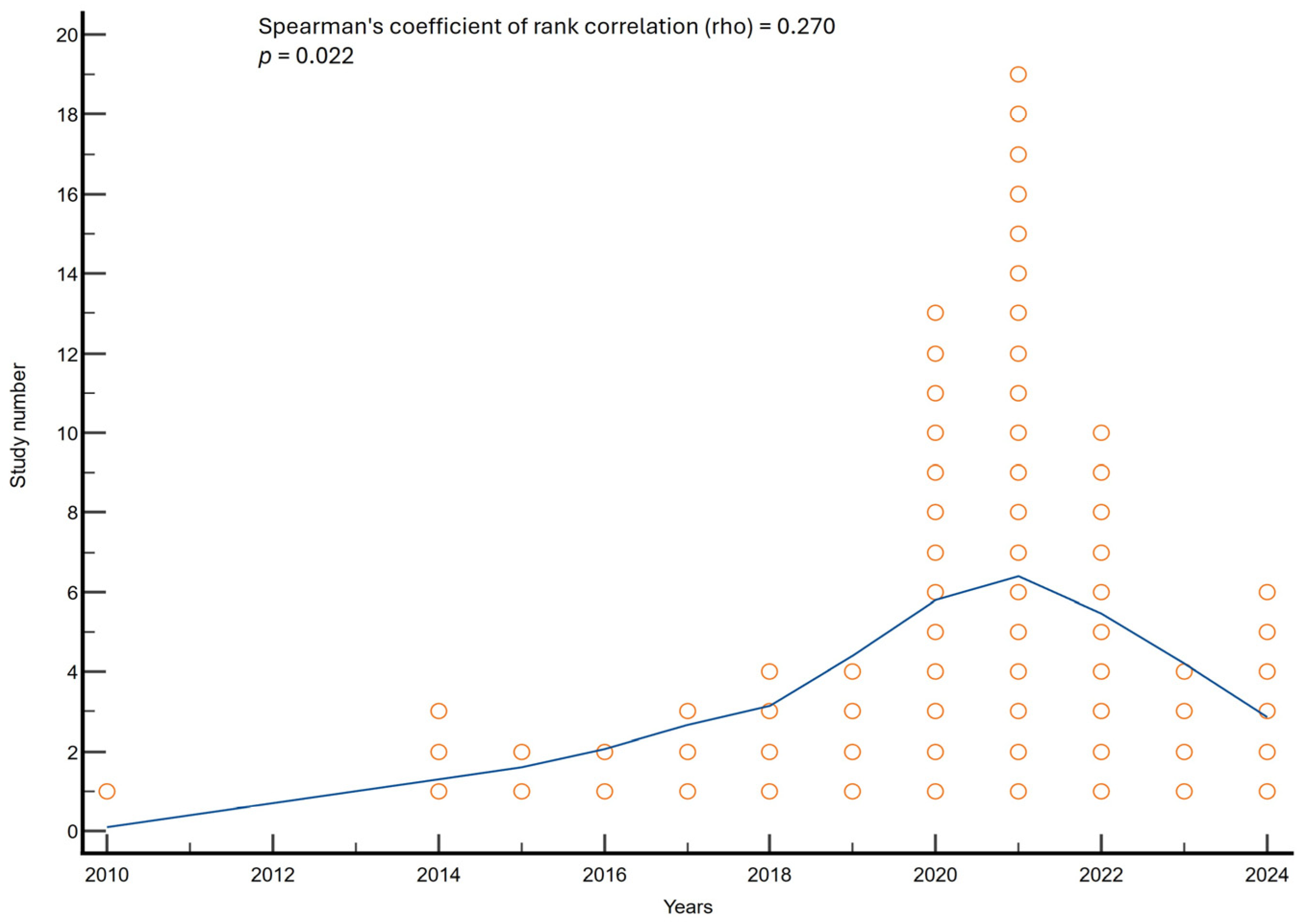 Vaccines 13 00445 g003