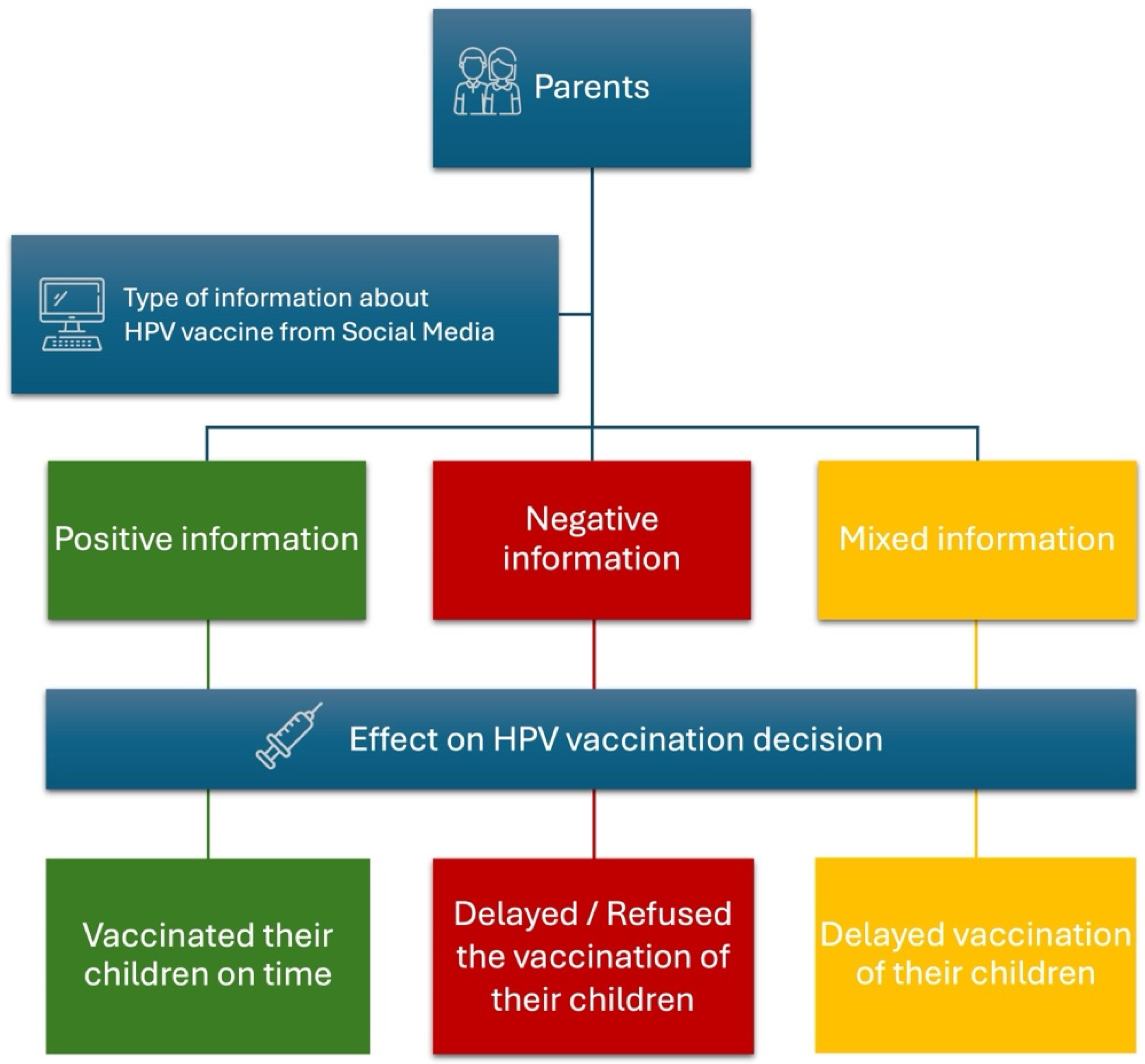 Vaccines 13 00445 g005