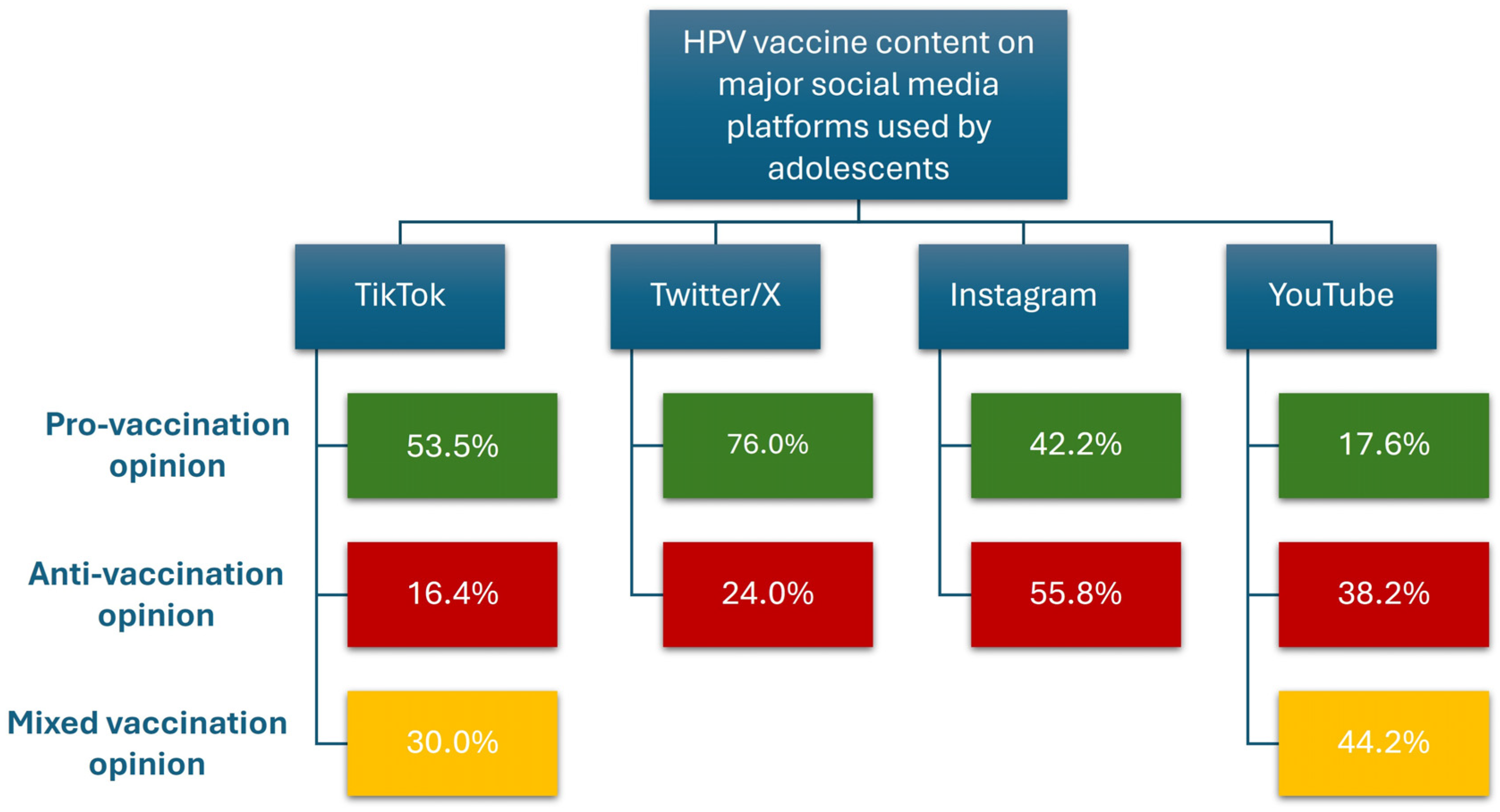 Vaccines 13 00445 g006