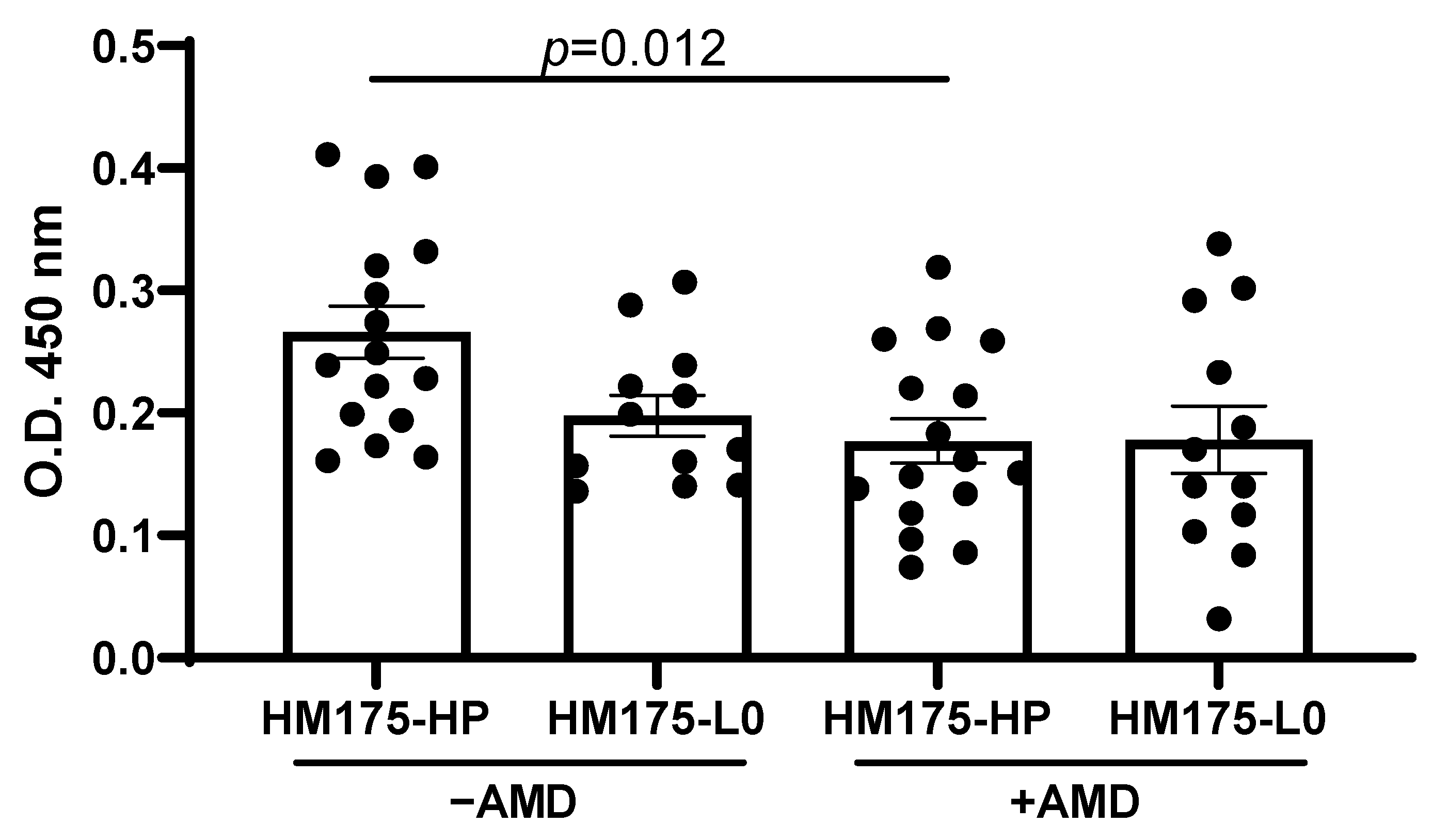 Vaccines 13 00446 g001