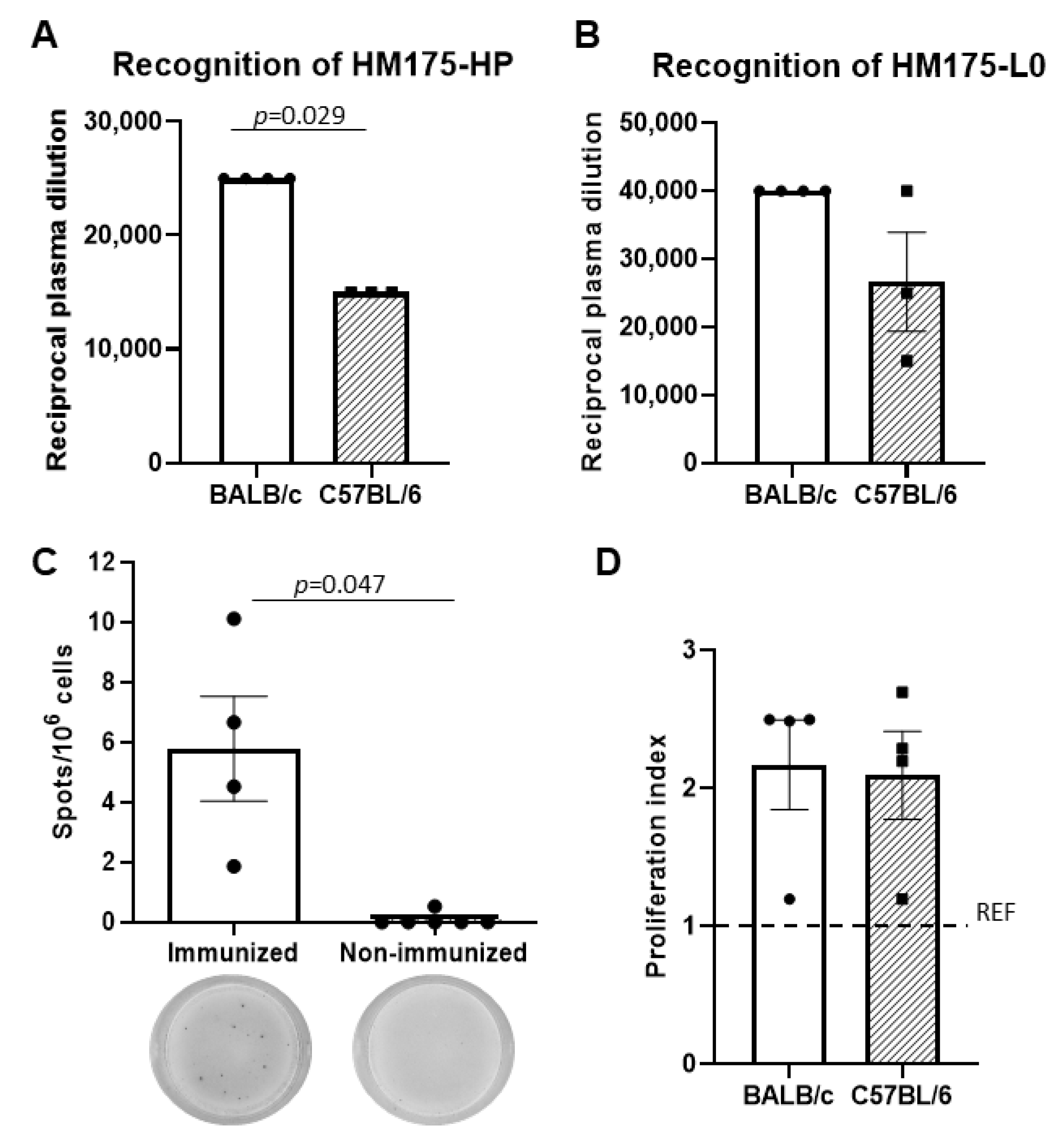 Vaccines 13 00446 g002
