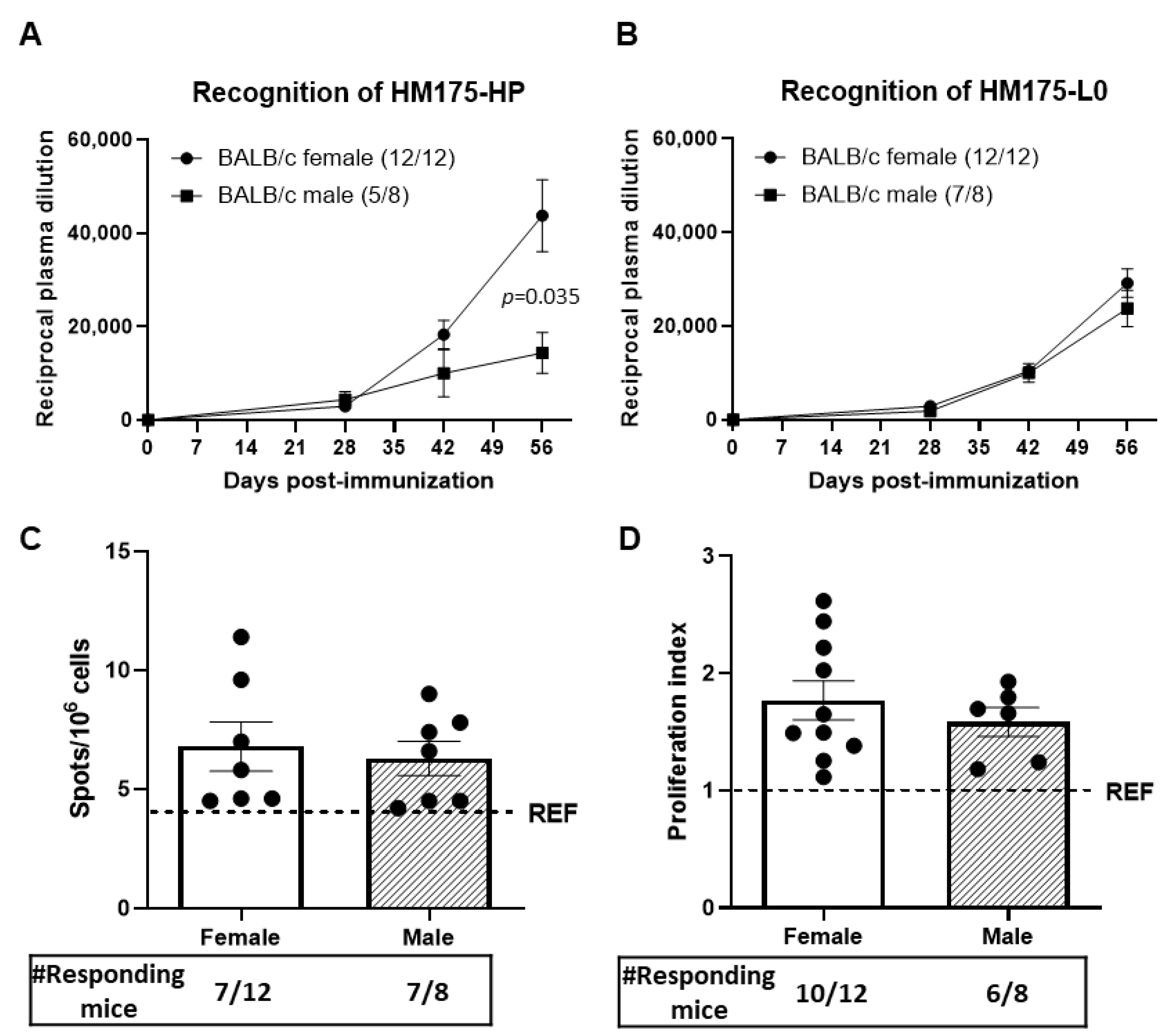 Vaccines 13 00446 g003