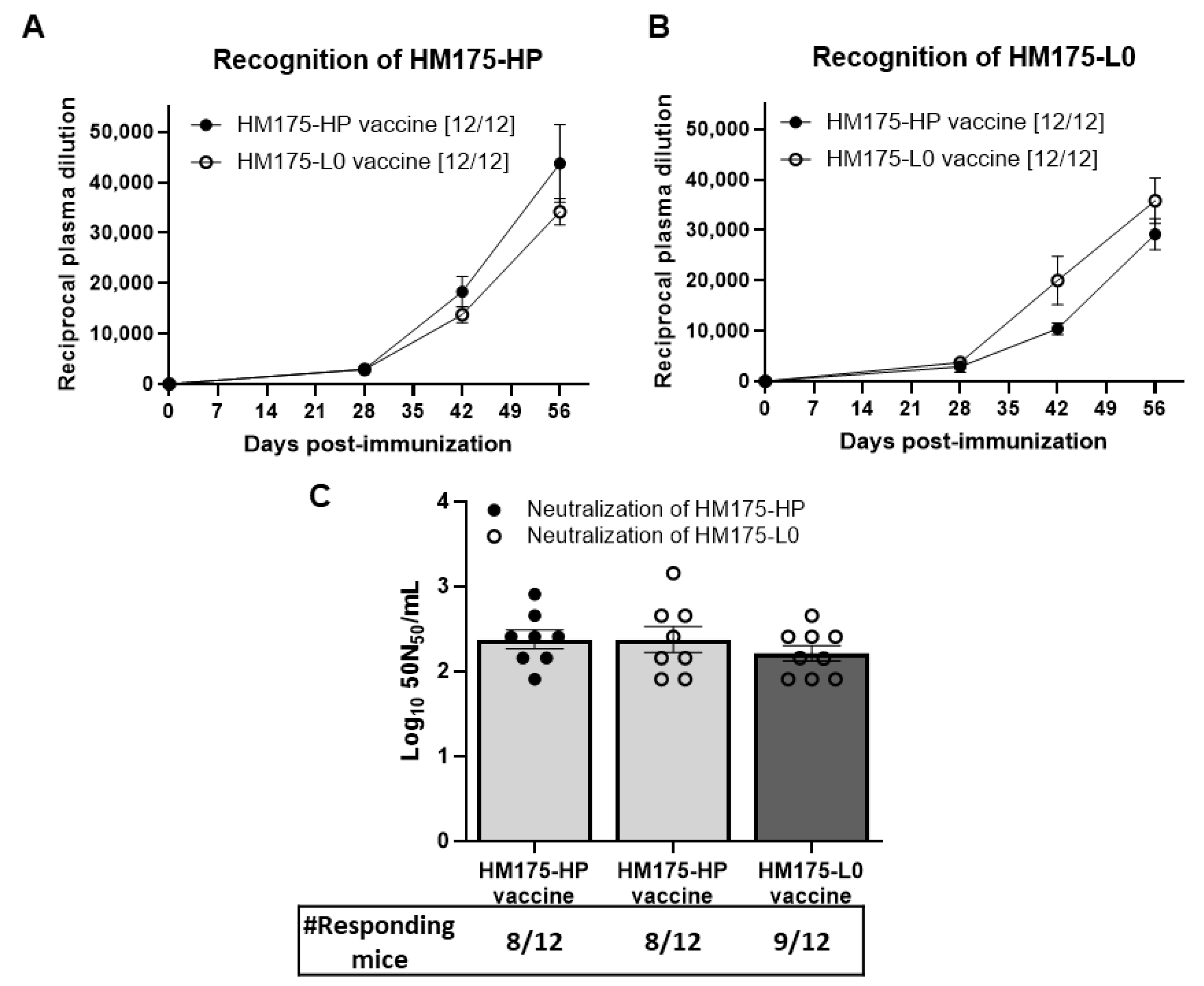 Vaccines 13 00446 g004