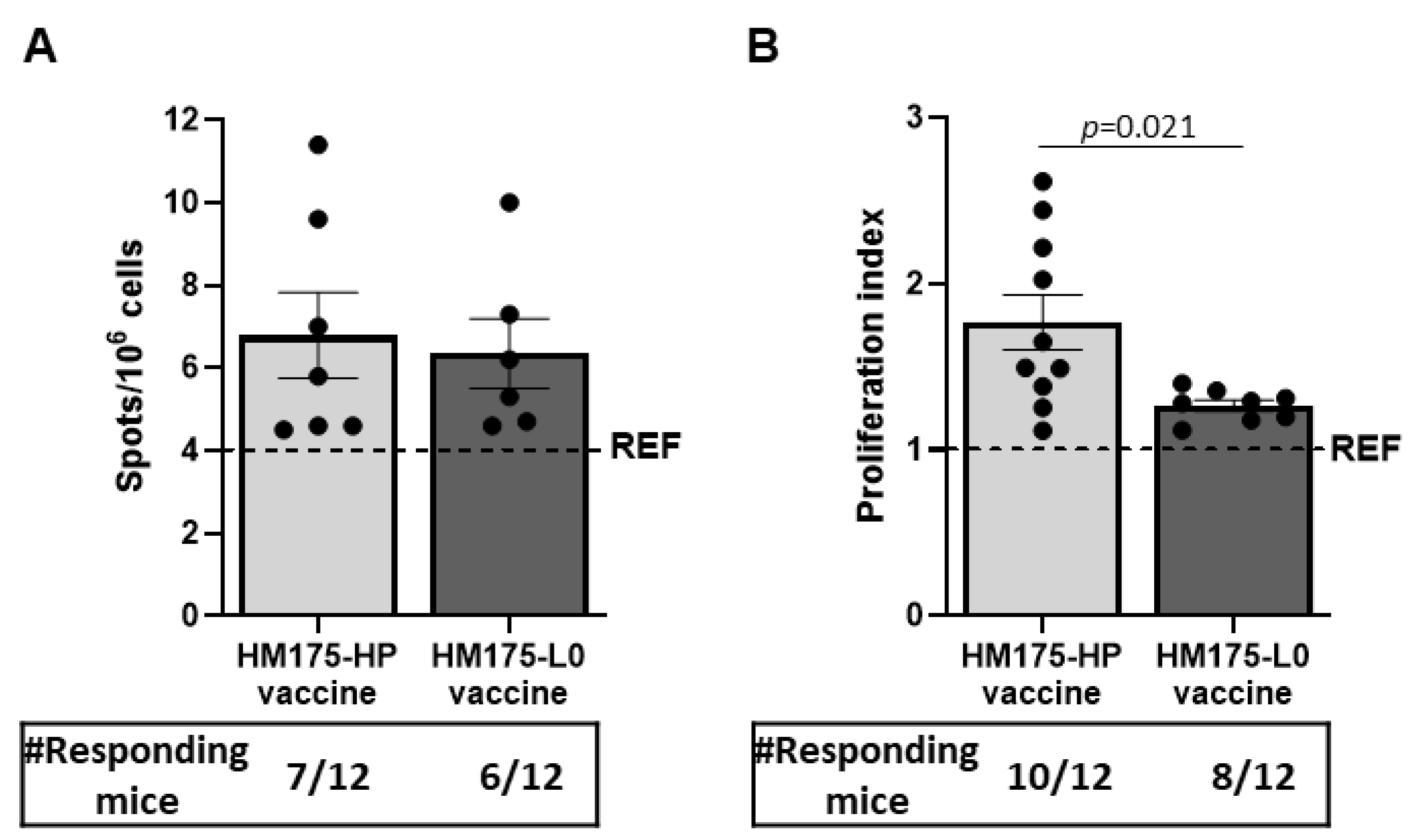 Vaccines 13 00446 g006