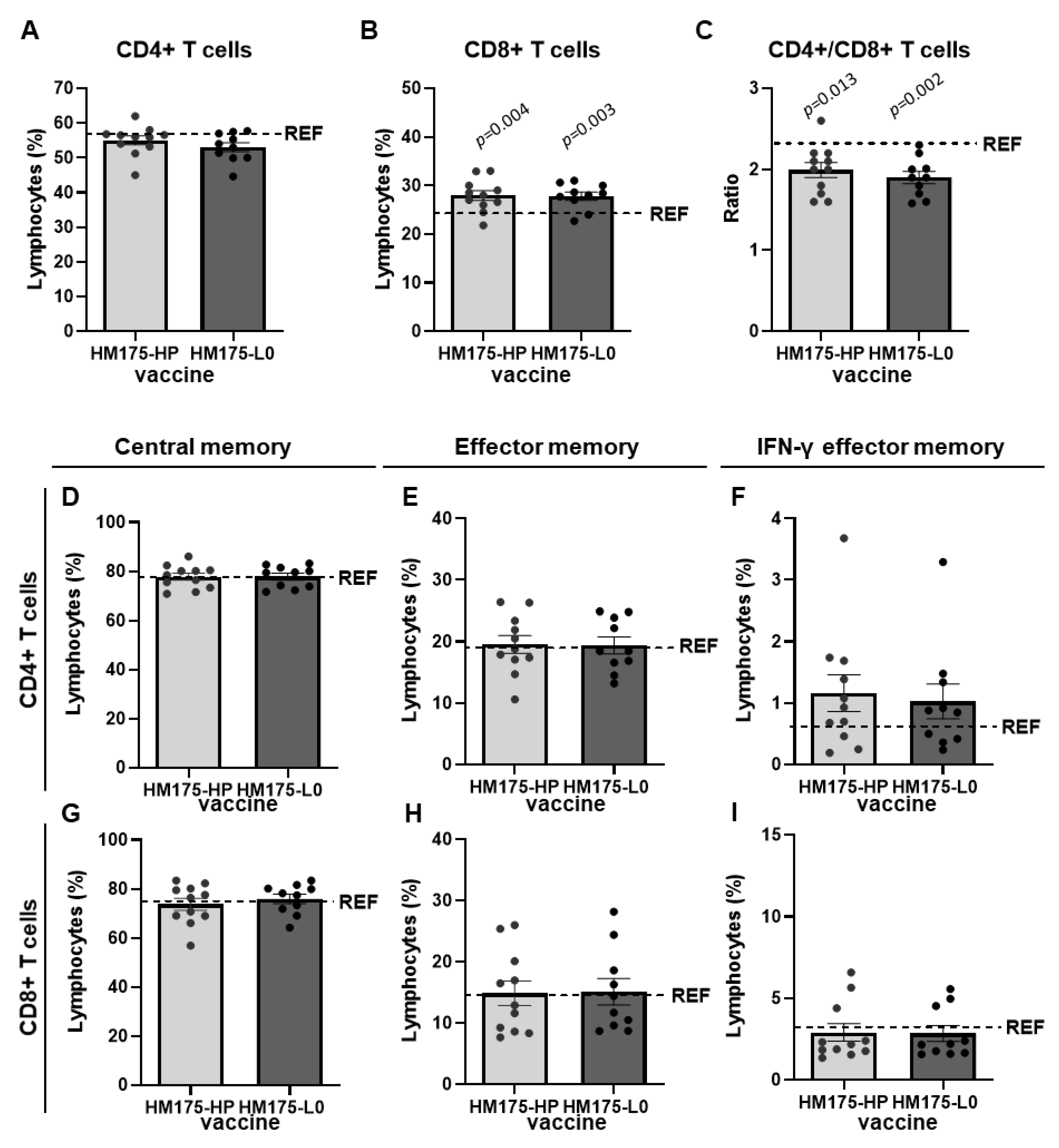 Vaccines 13 00446 g007