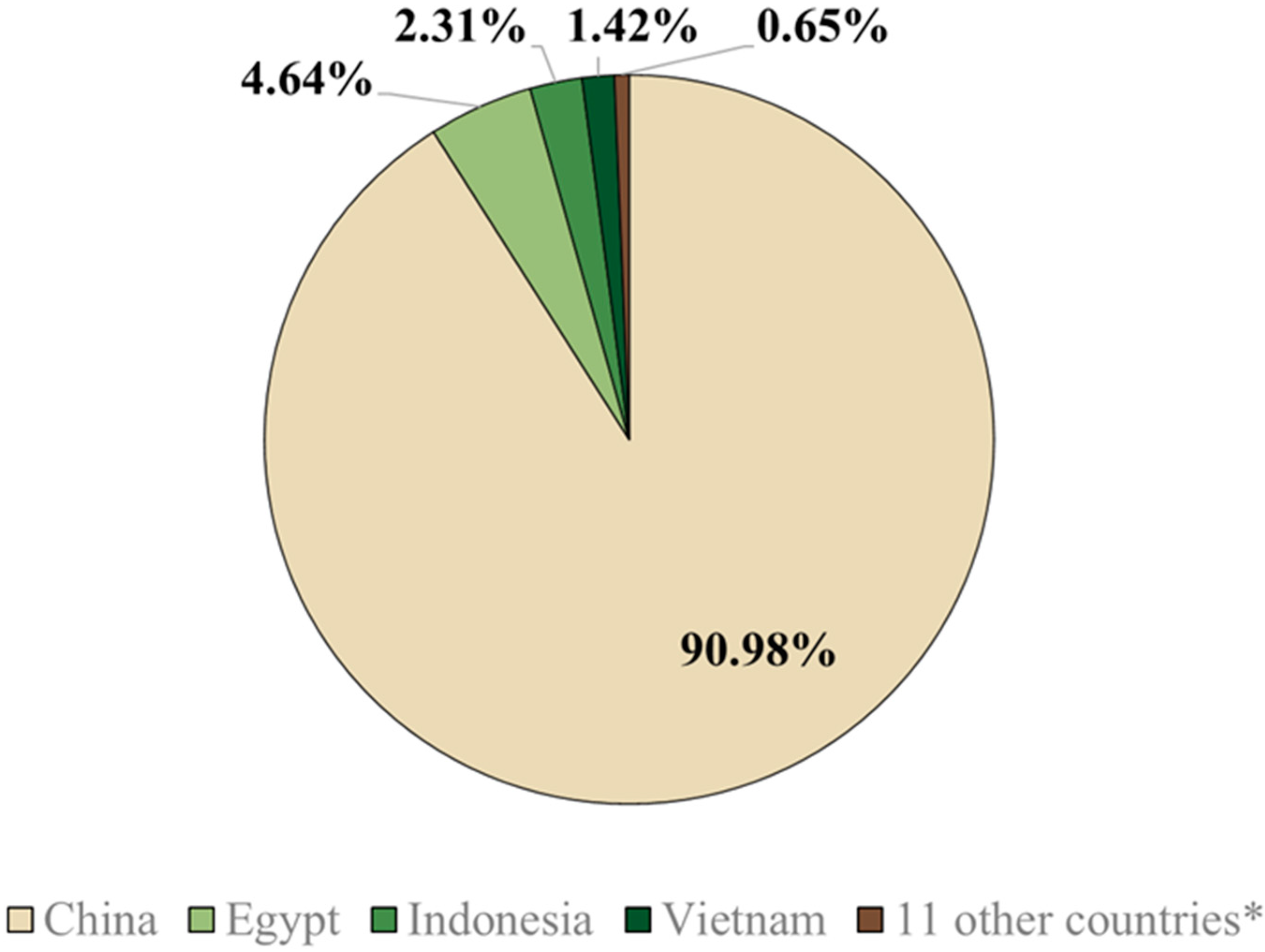 Vaccines 13 00453 g001