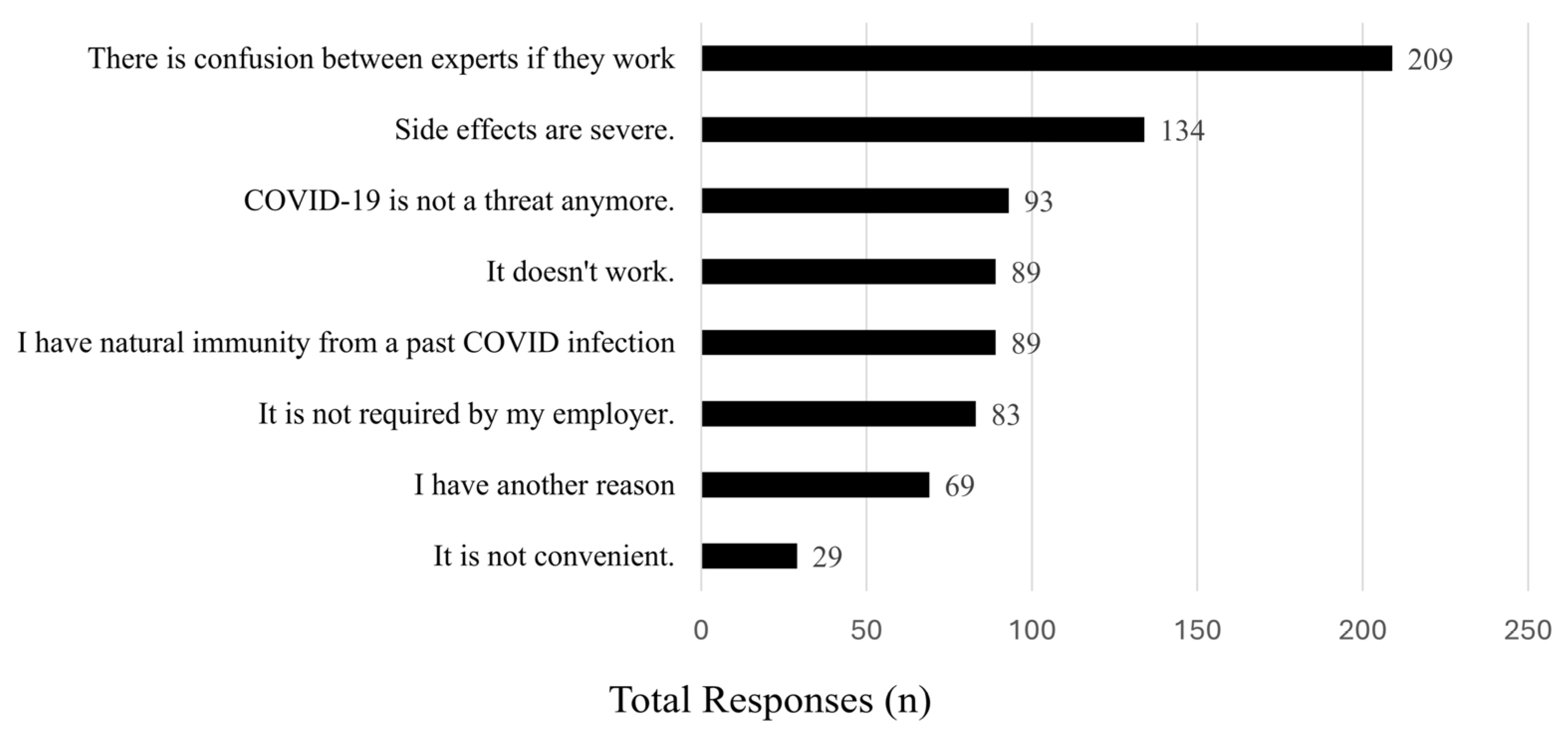 Vaccines 13 00457 g002