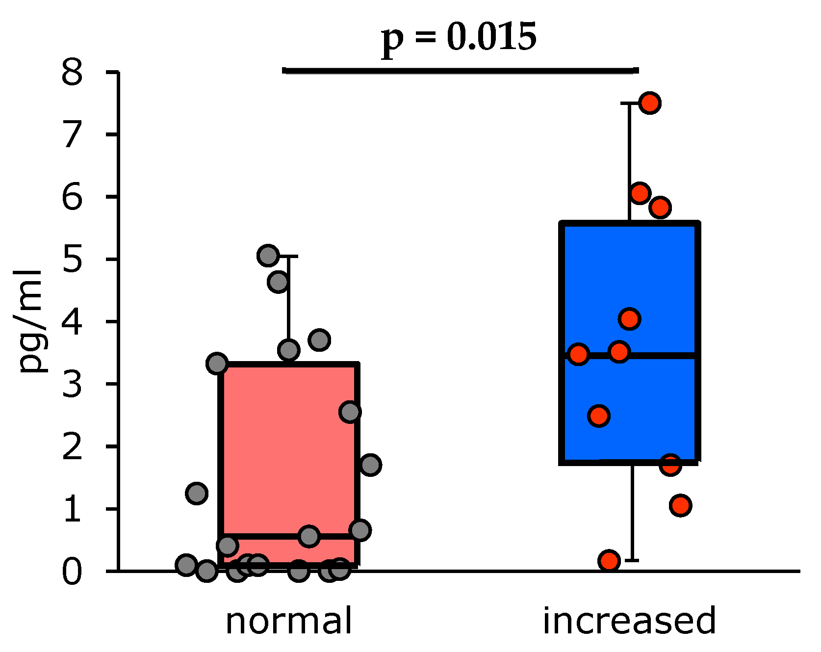 Vaccines 13 00459 g002