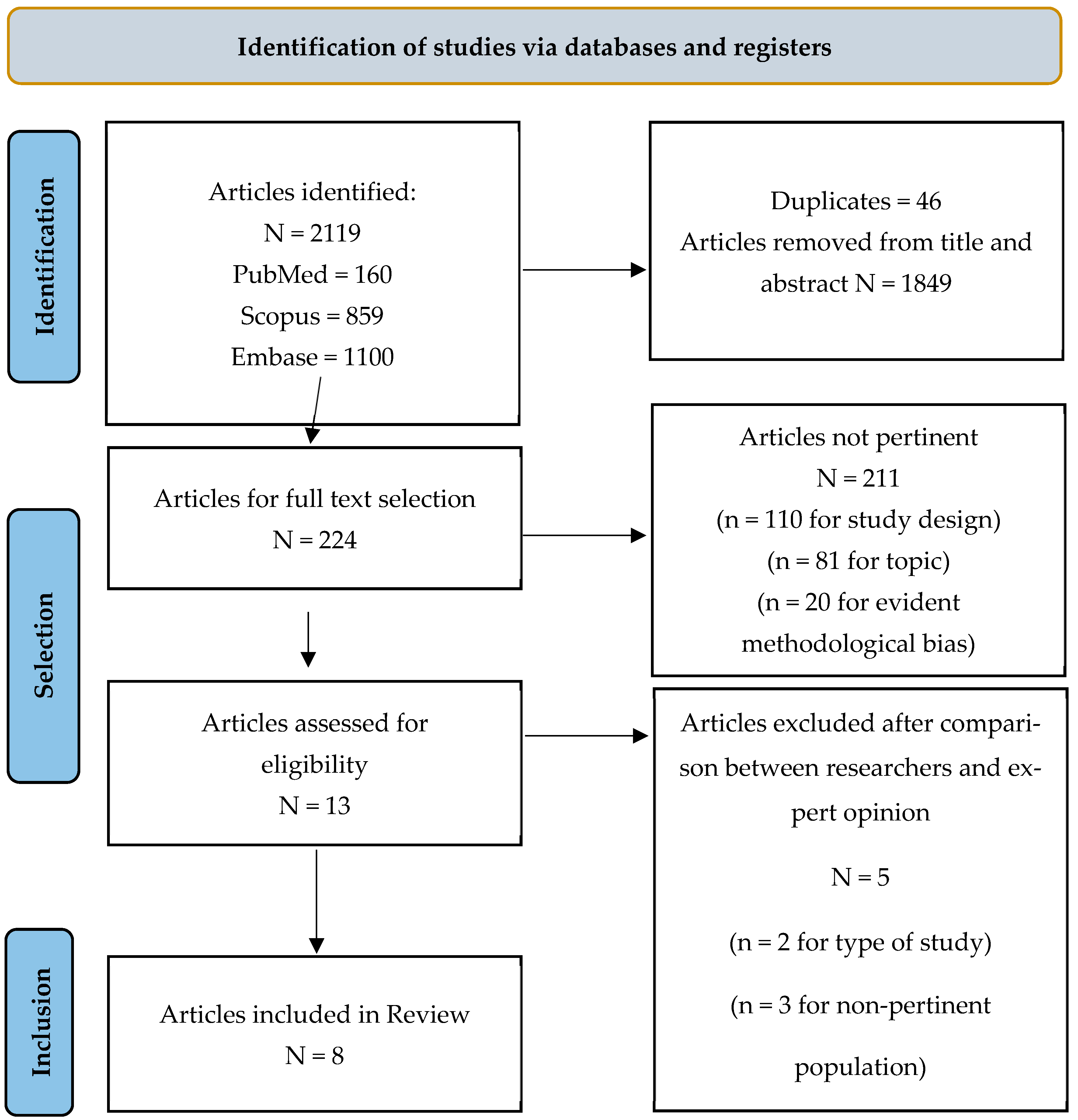 Vaccines 13 00460 g001