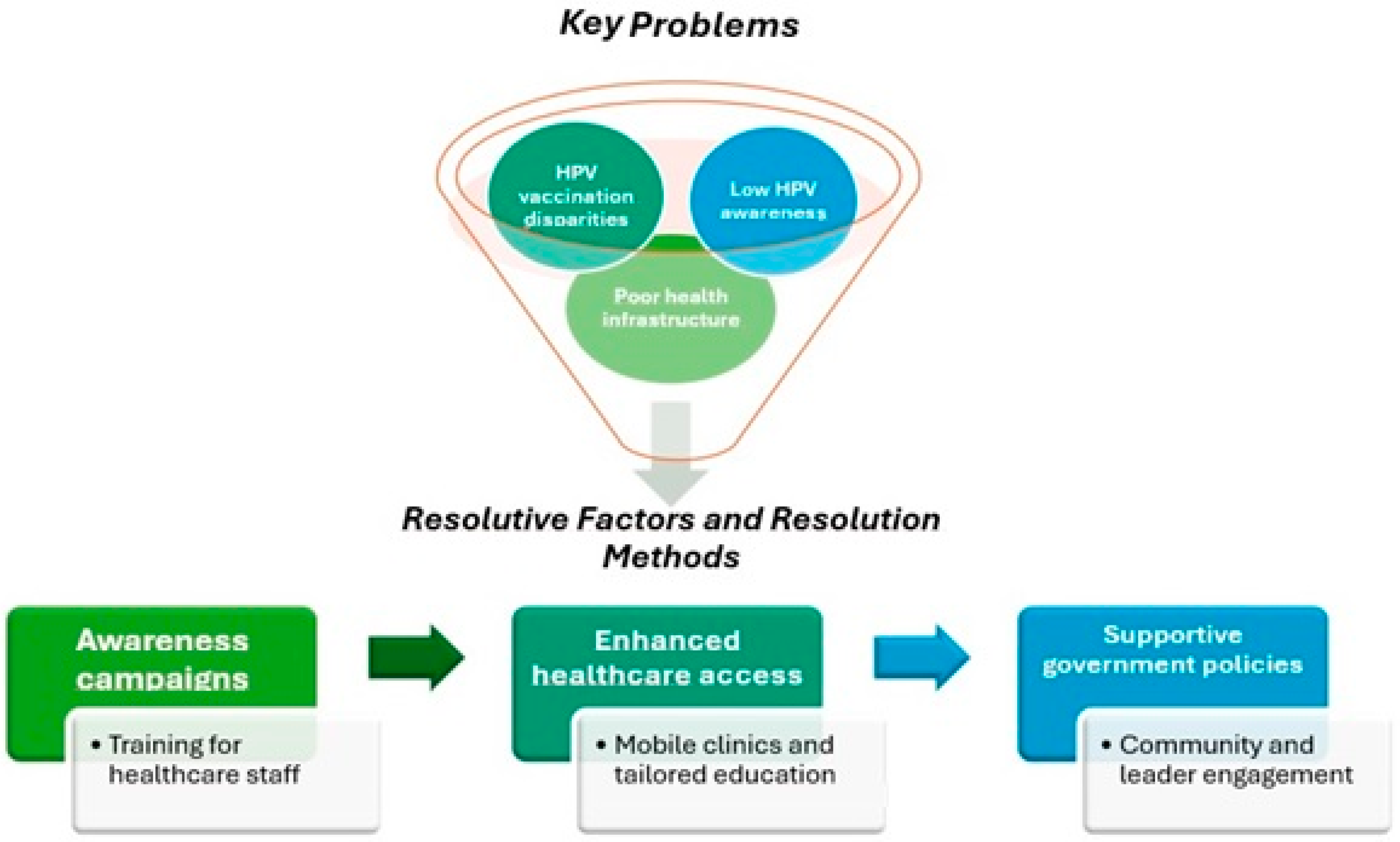 Vaccines 13 00460 g002