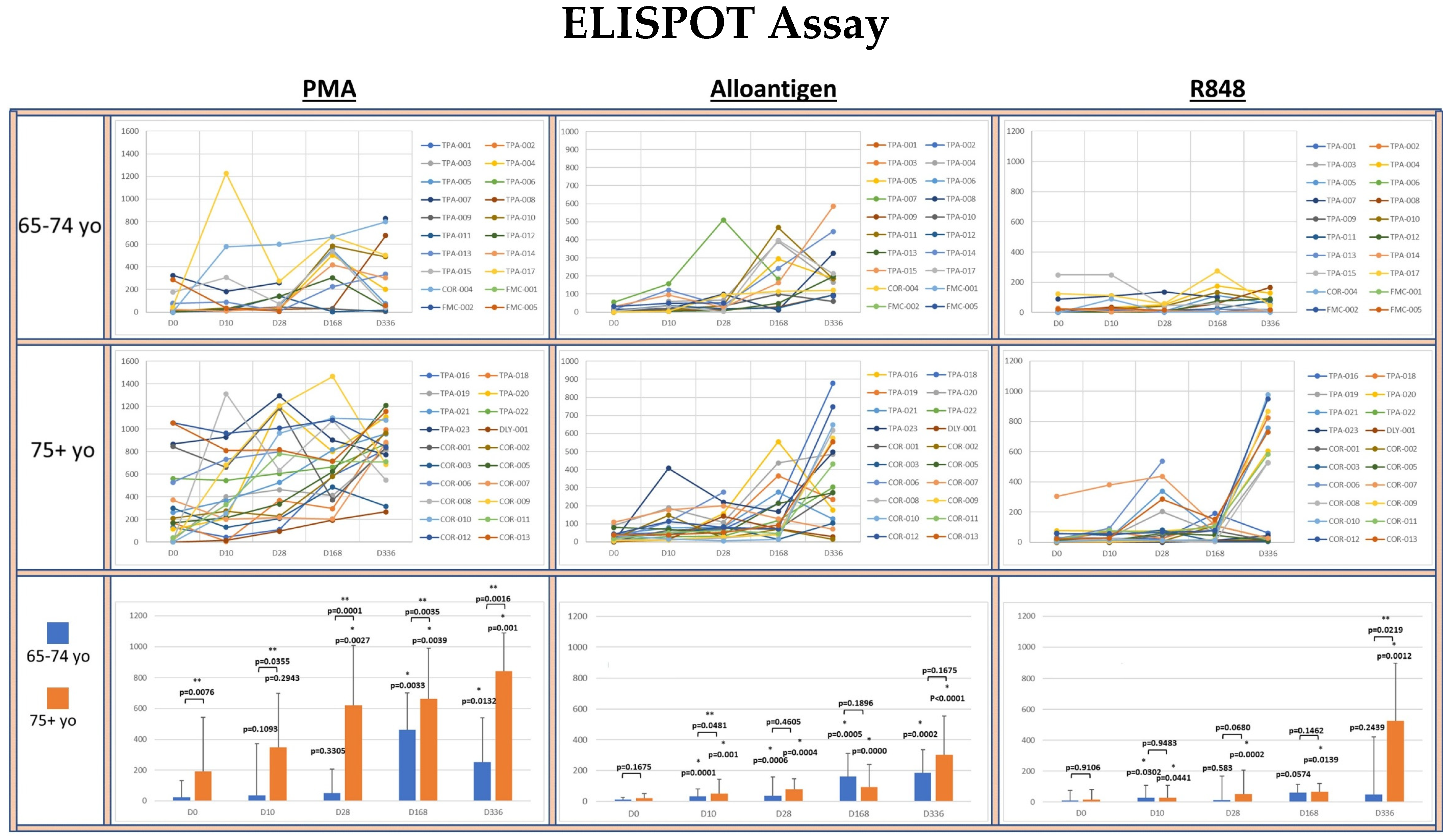 Vaccines 13 00463 g003 Vaccines 13 00463 g003