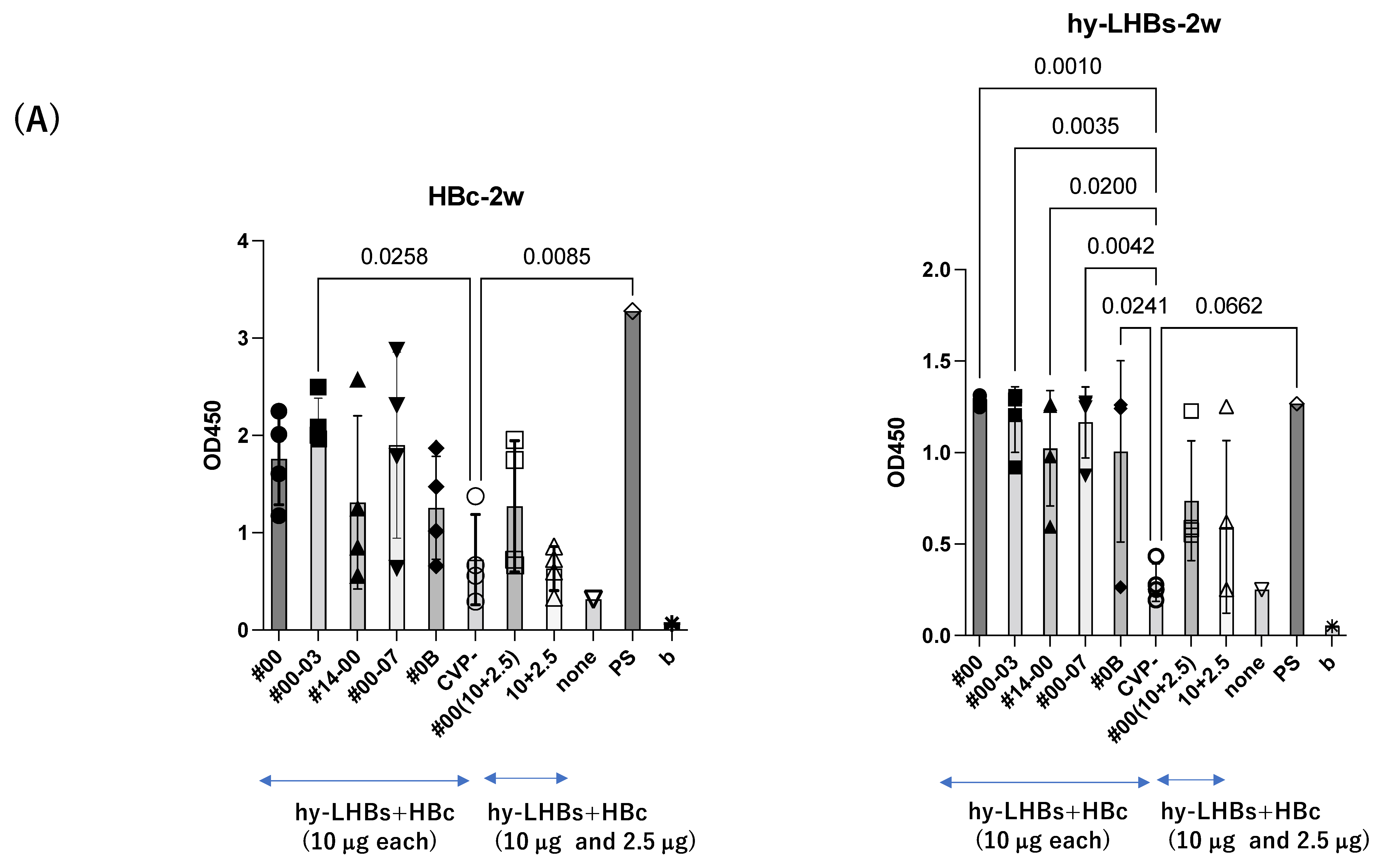 Vaccines 13 00464 g002a