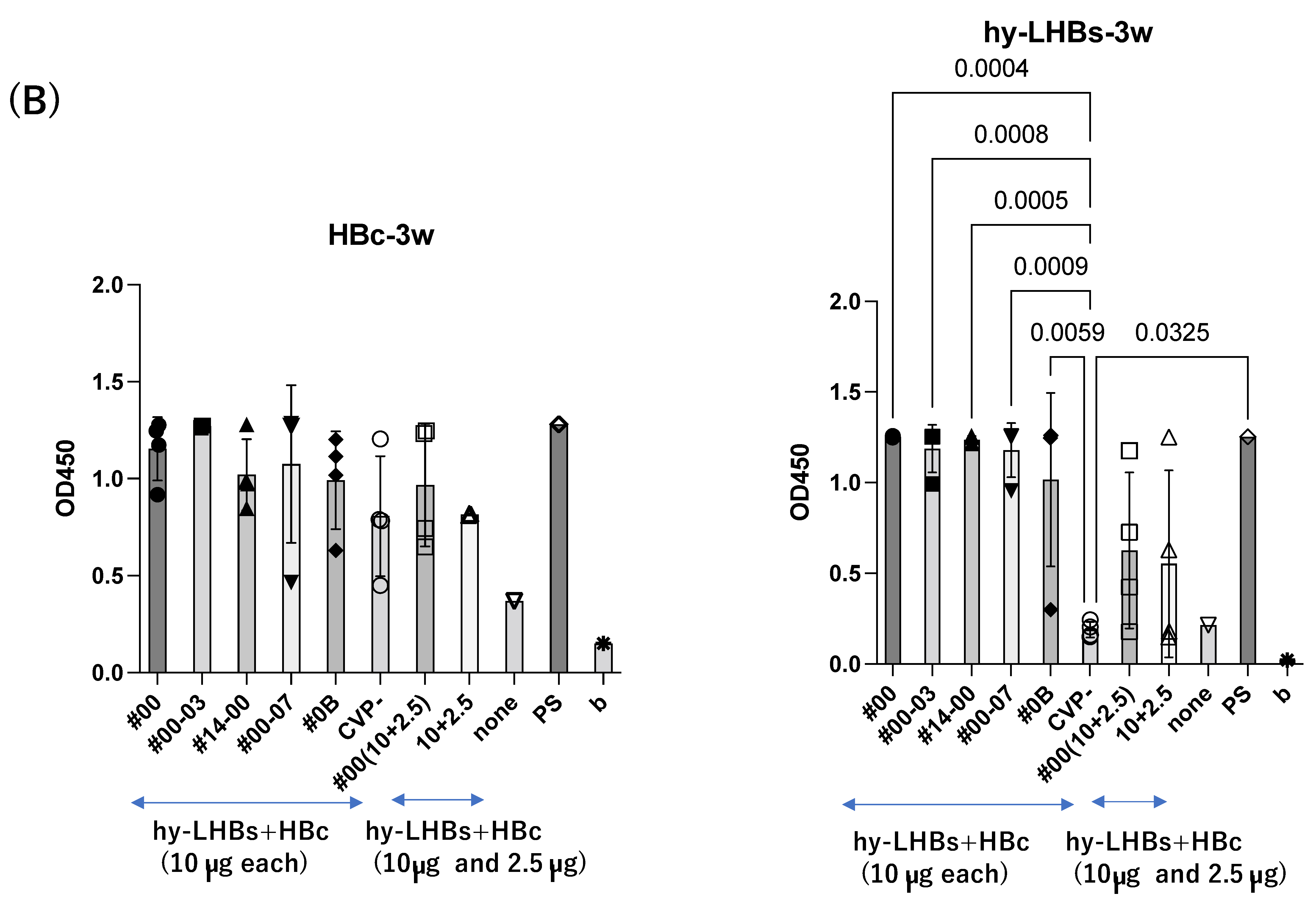 Vaccines 13 00464 g002b