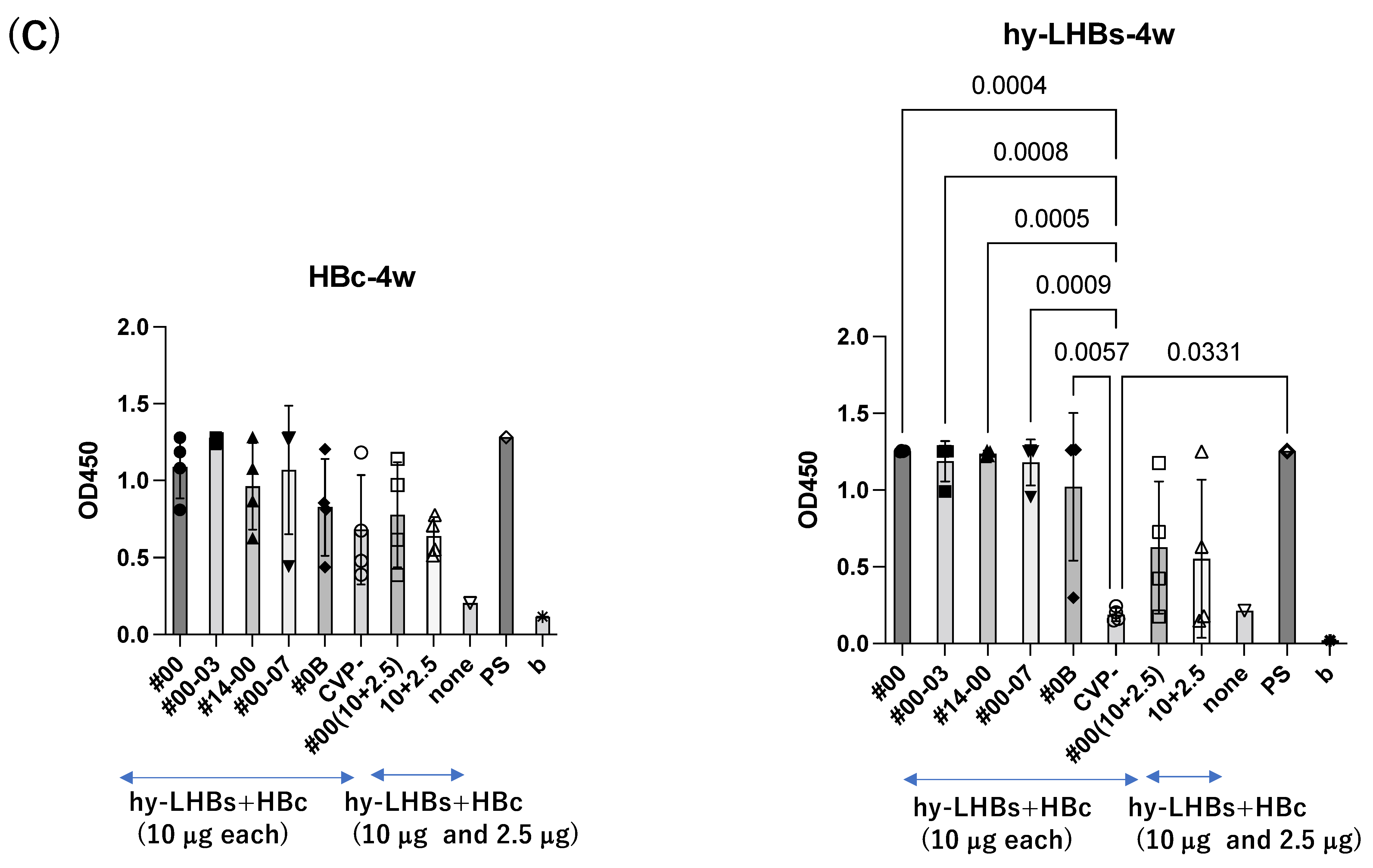 Vaccines 13 00464 g002c