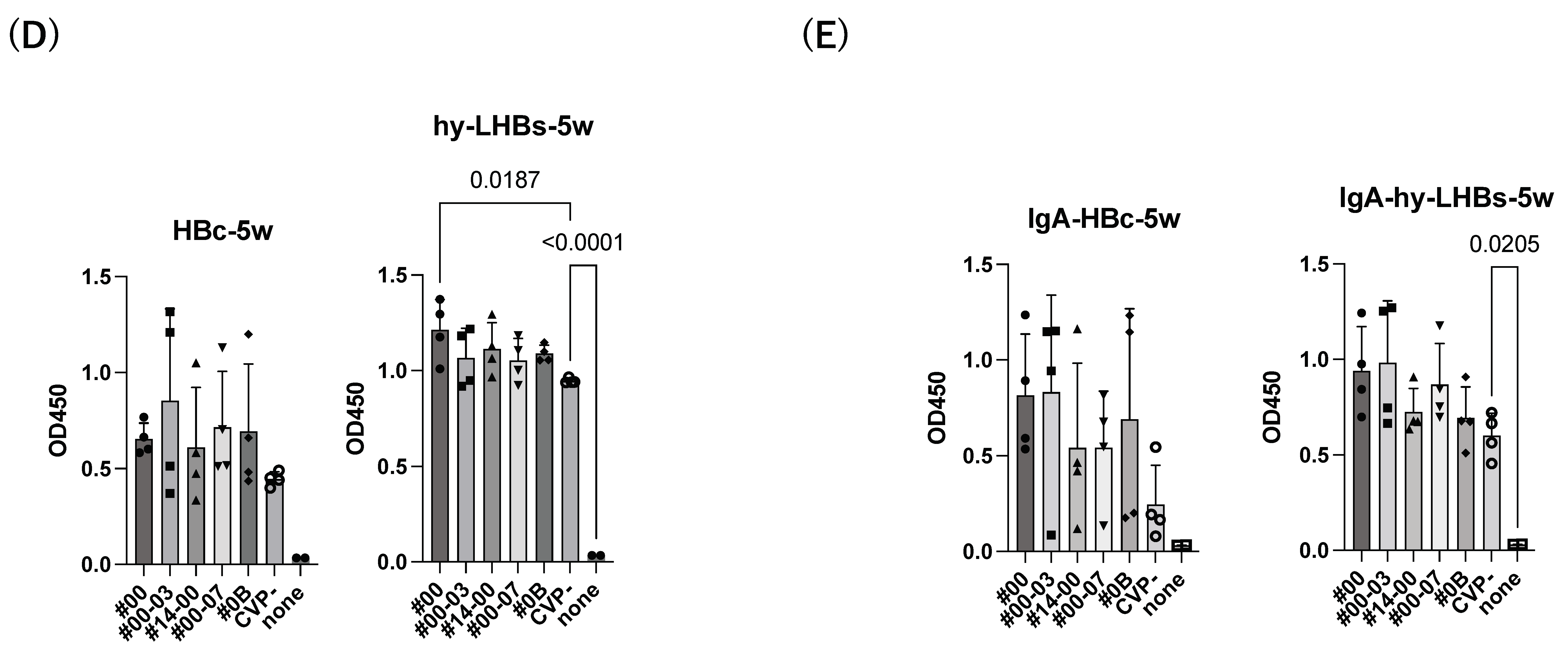 Vaccines 13 00464 g002d