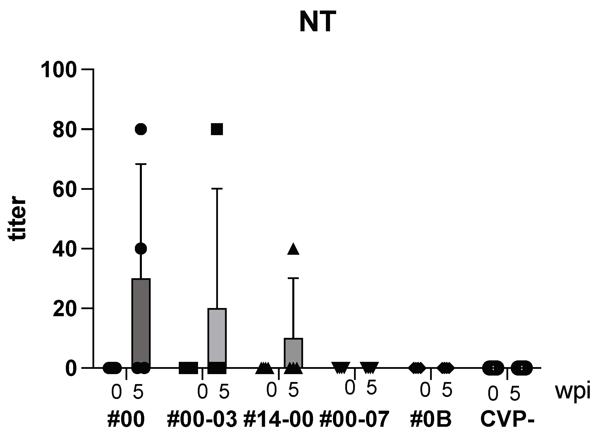 Vaccines 13 00464 g004