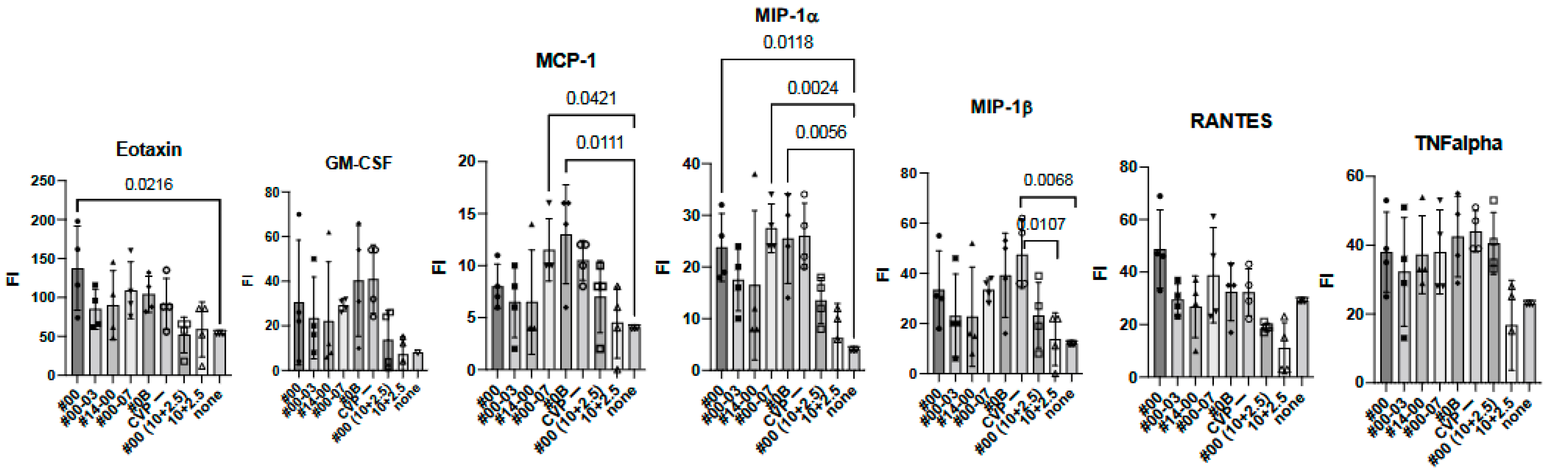 Vaccines 13 00464 g005b