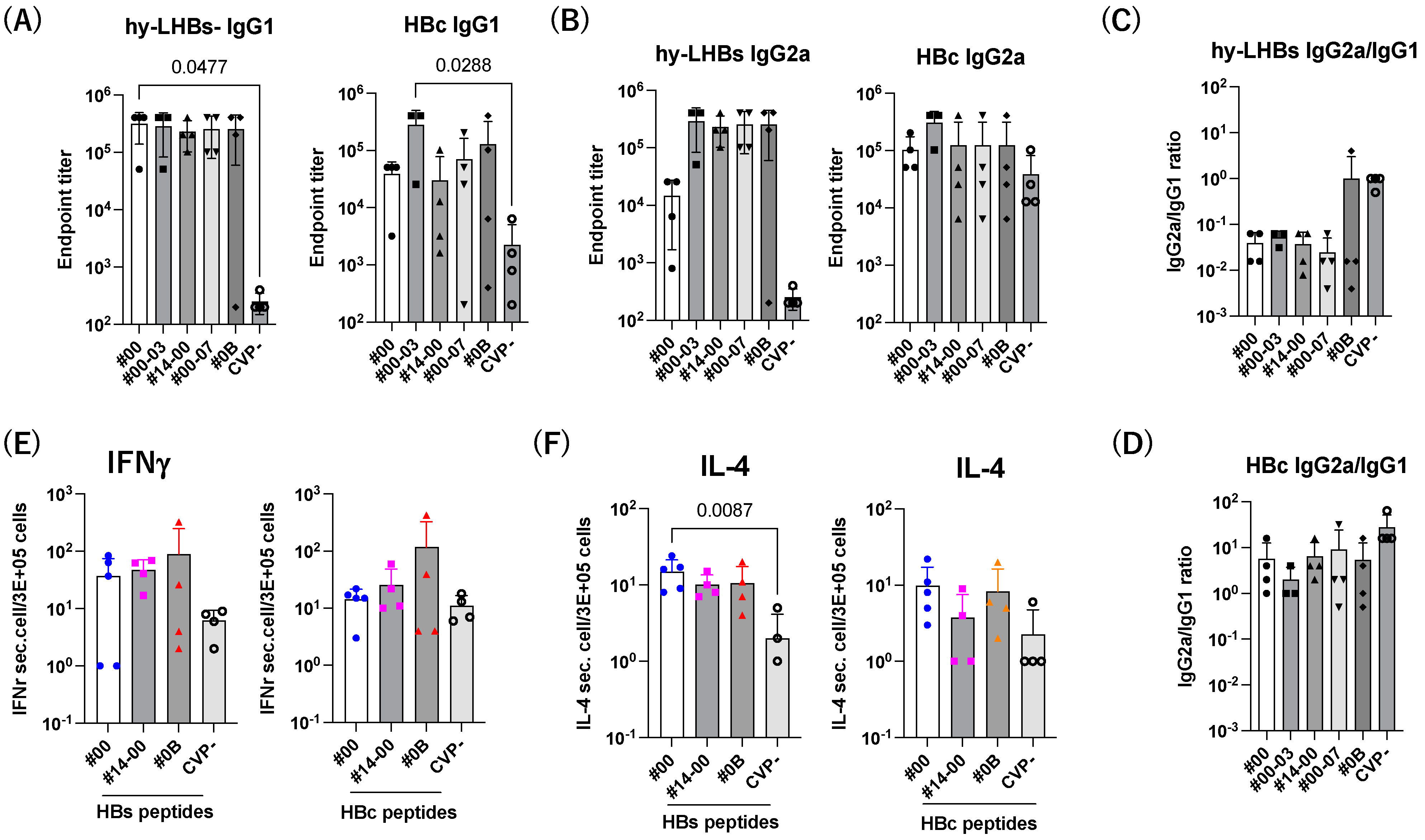 Vaccines 13 00464 g006