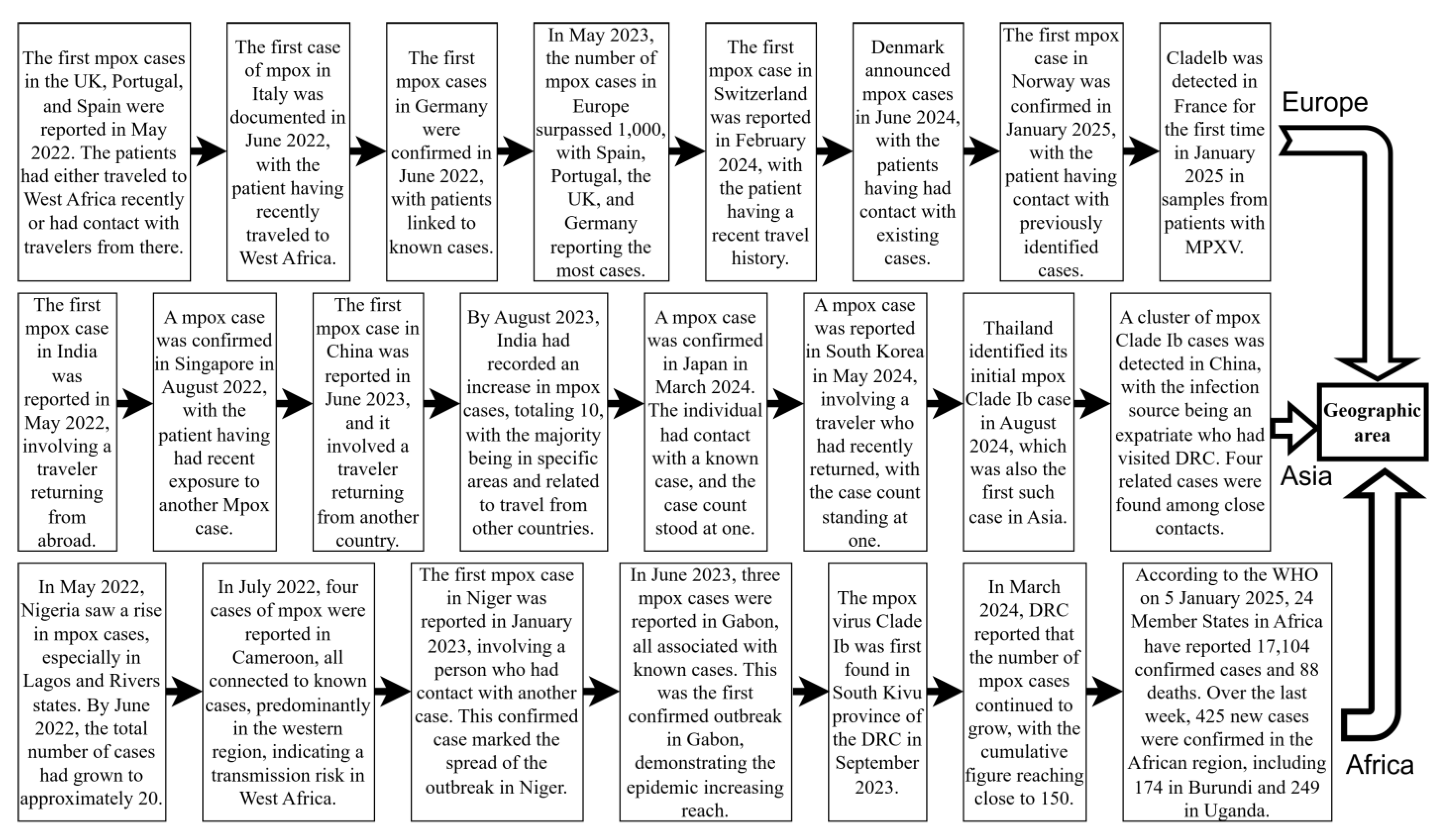 Vaccines 13 00466 g002