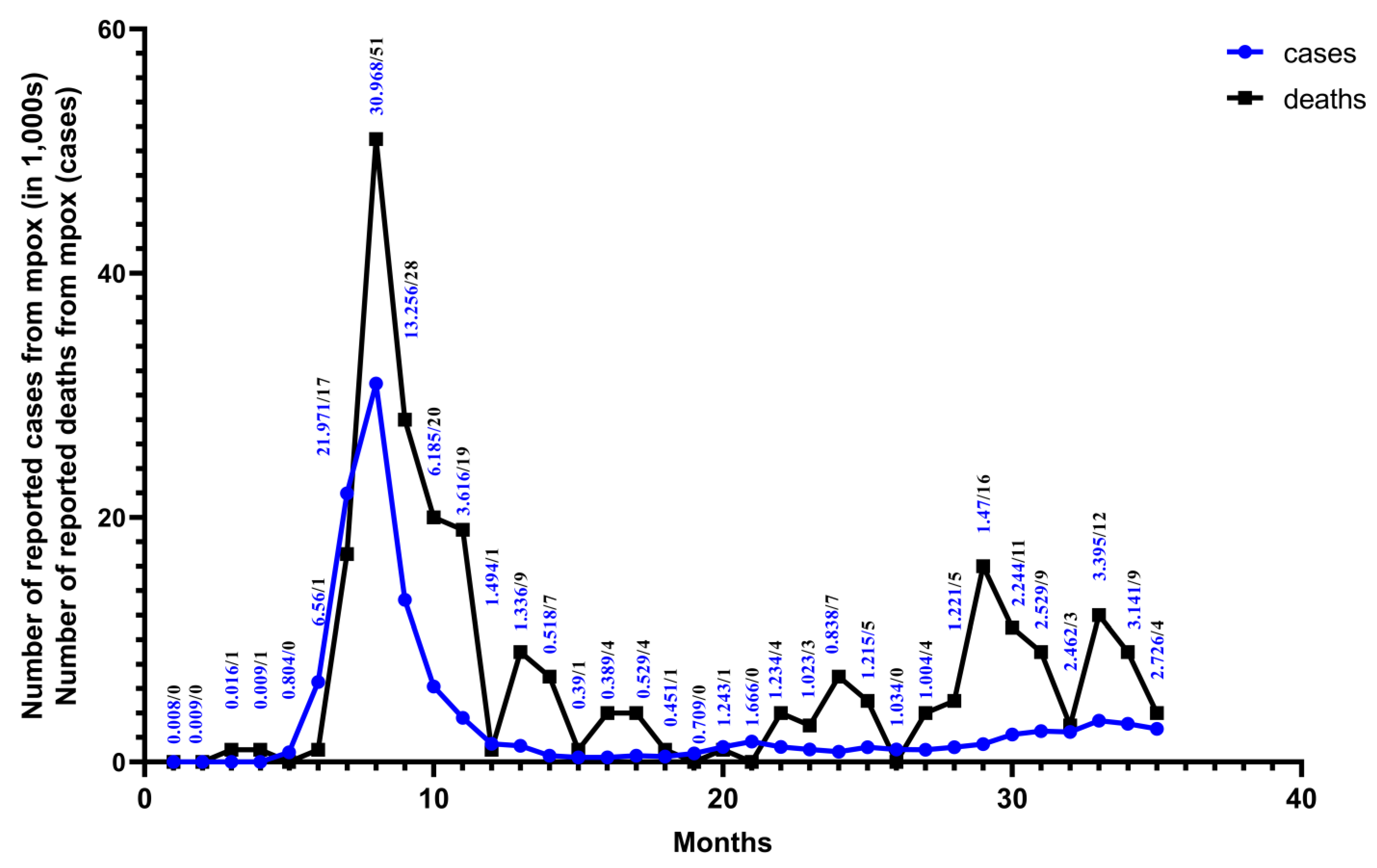 Vaccines 13 00466 g003