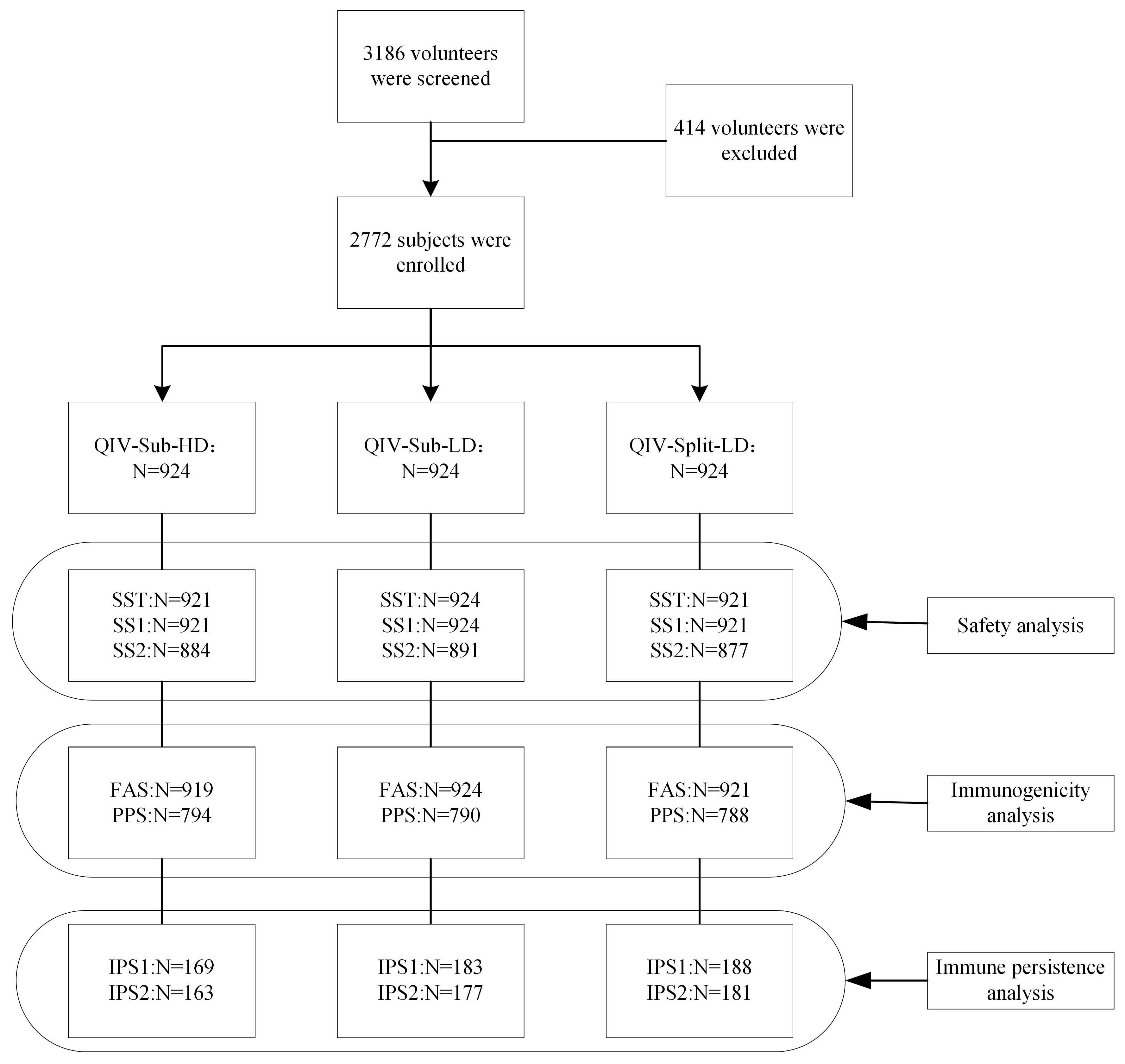Vaccines 13 00467 g001