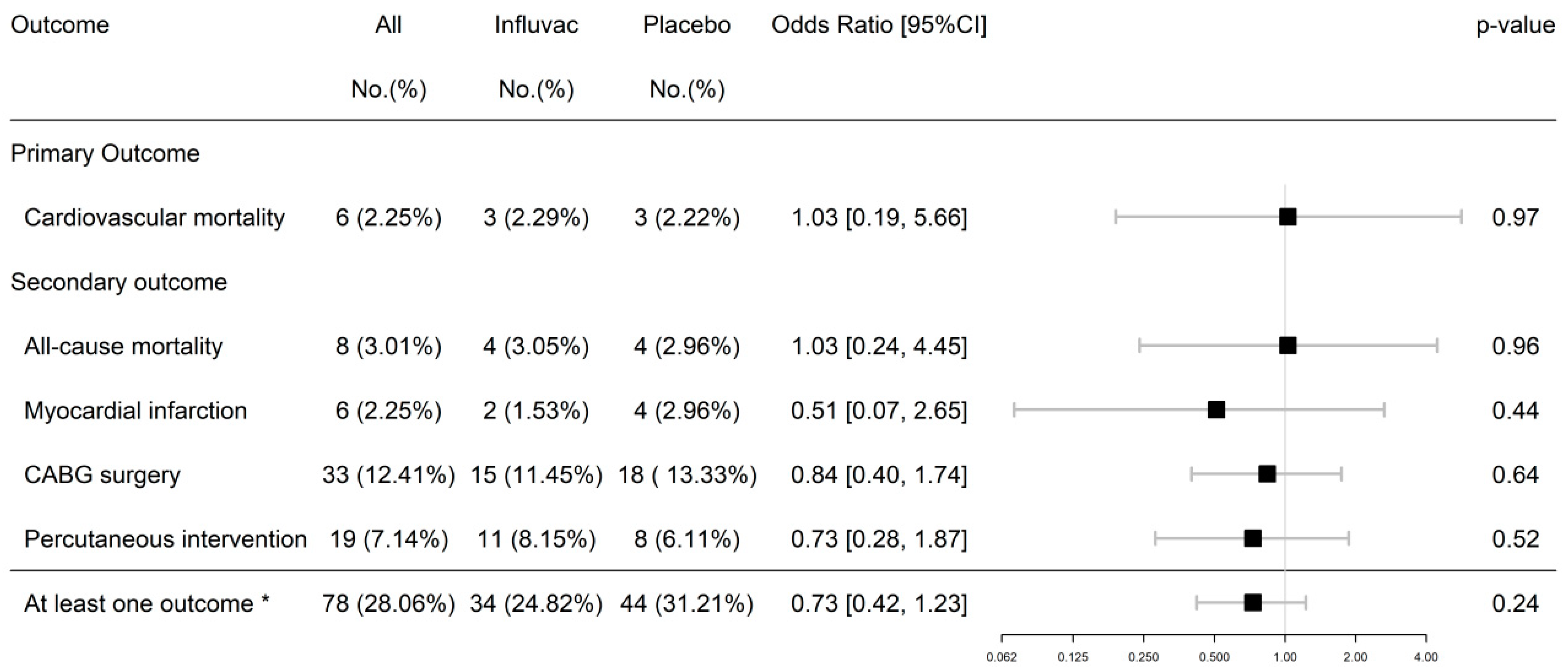 Vaccines 13 00472 g002